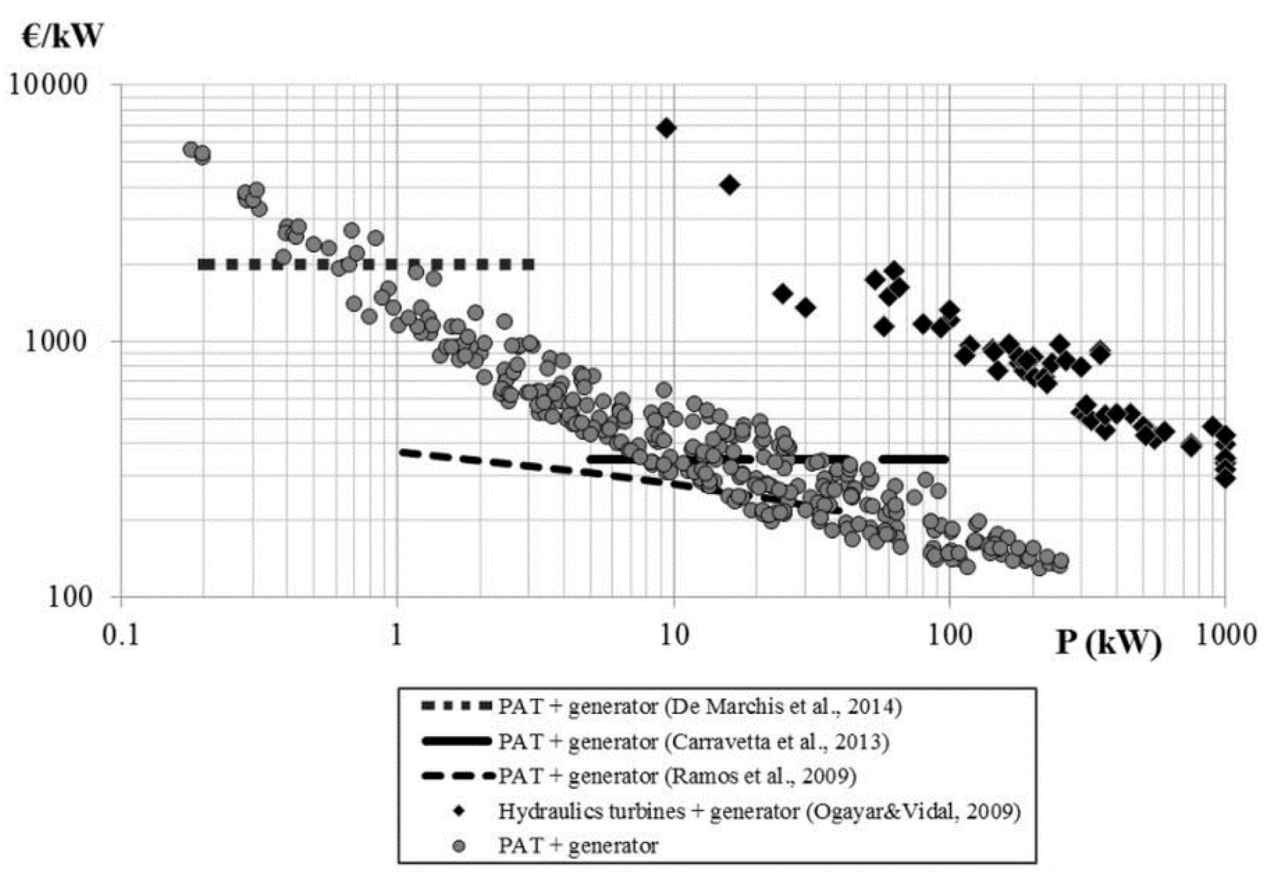 Energies 15 01528 g013
