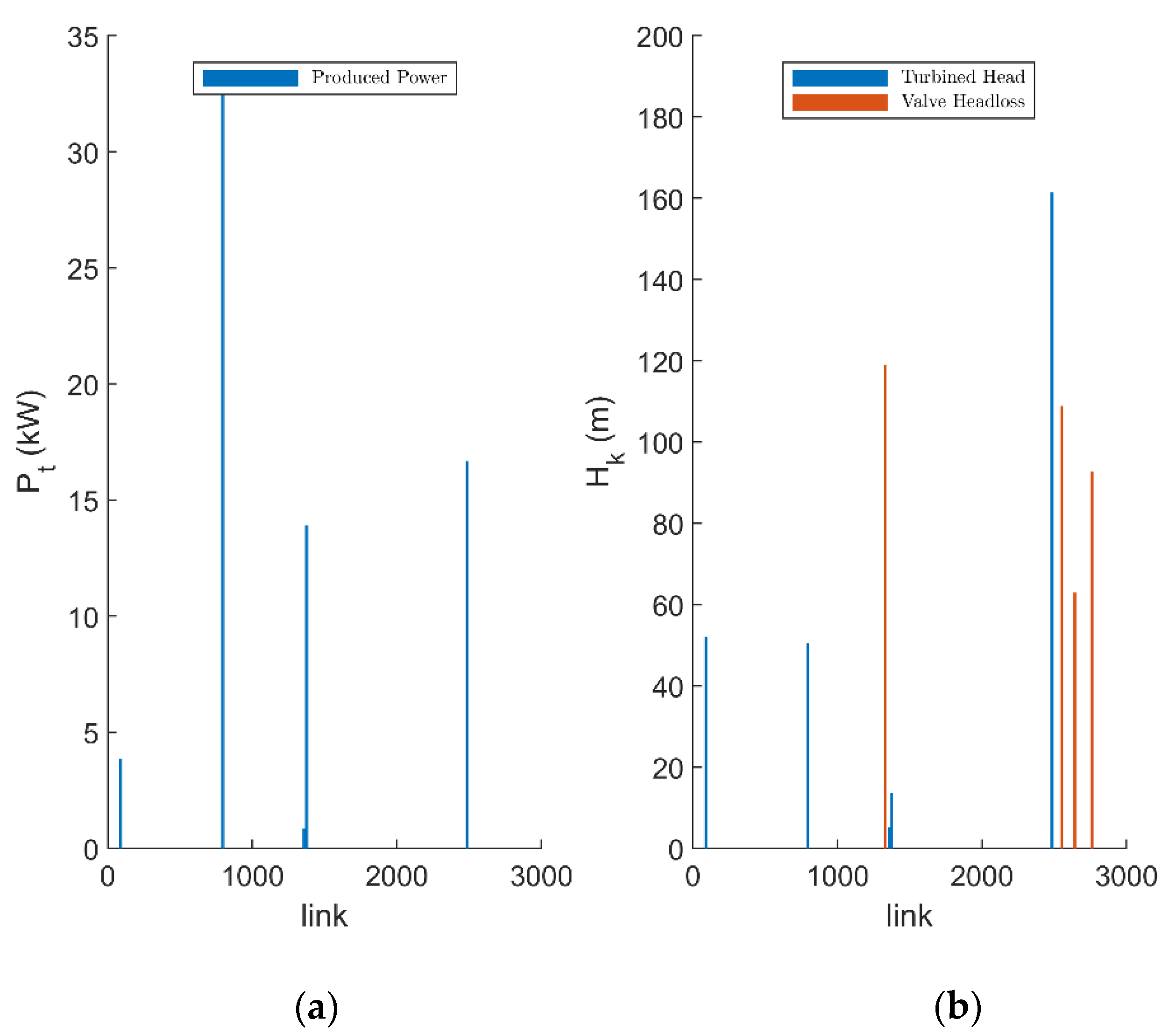 Energies 15 01528 g016