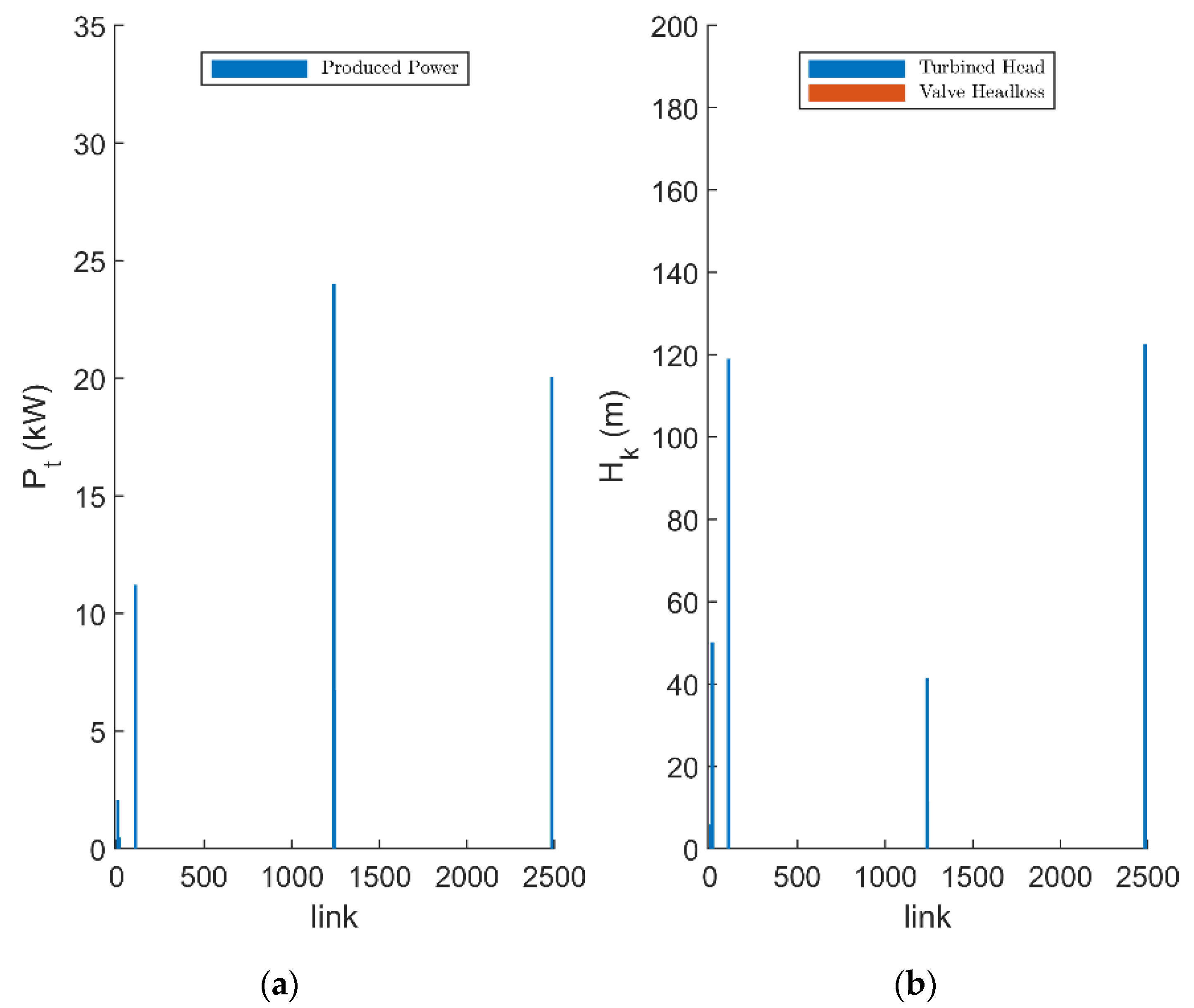 Energies 15 01528 g0a2