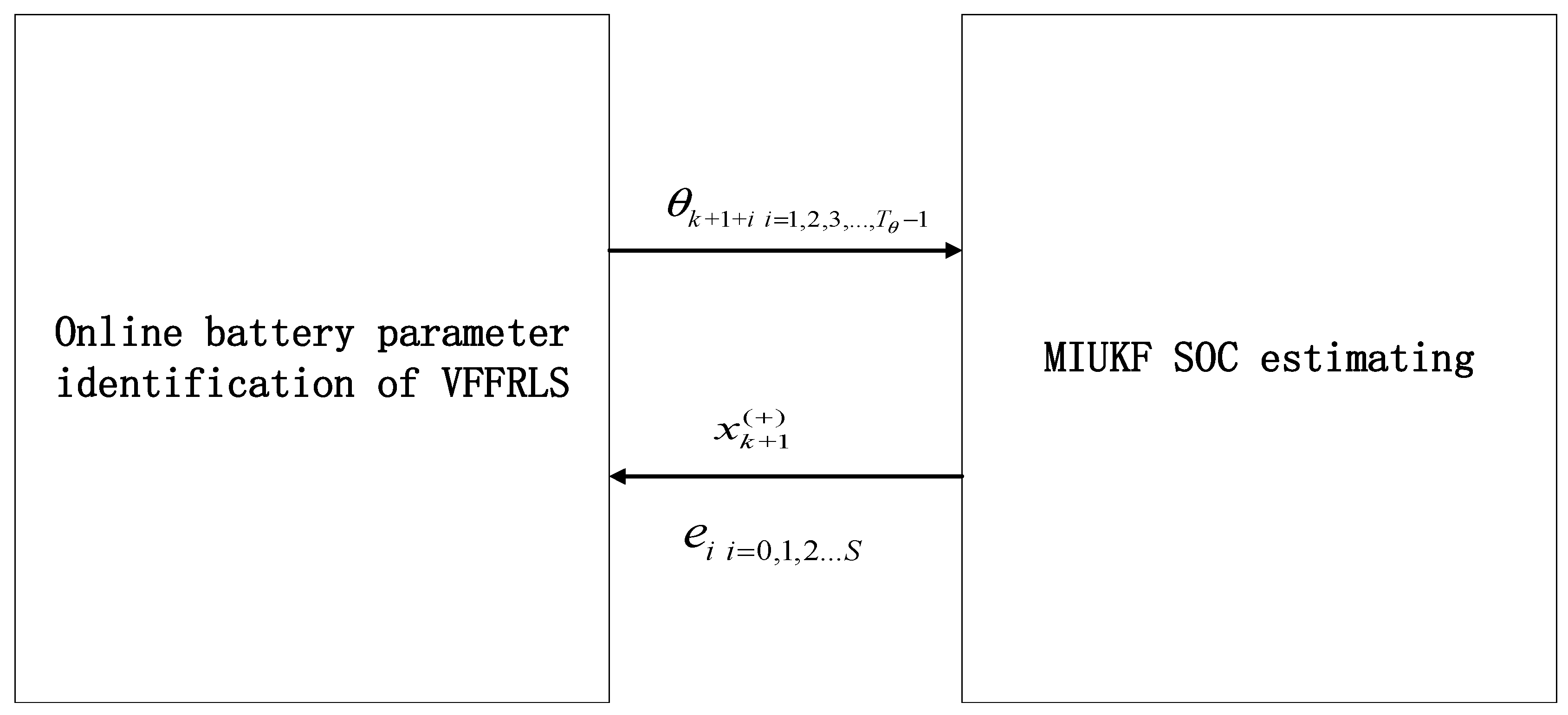 Energies 15 01529 g002 550
