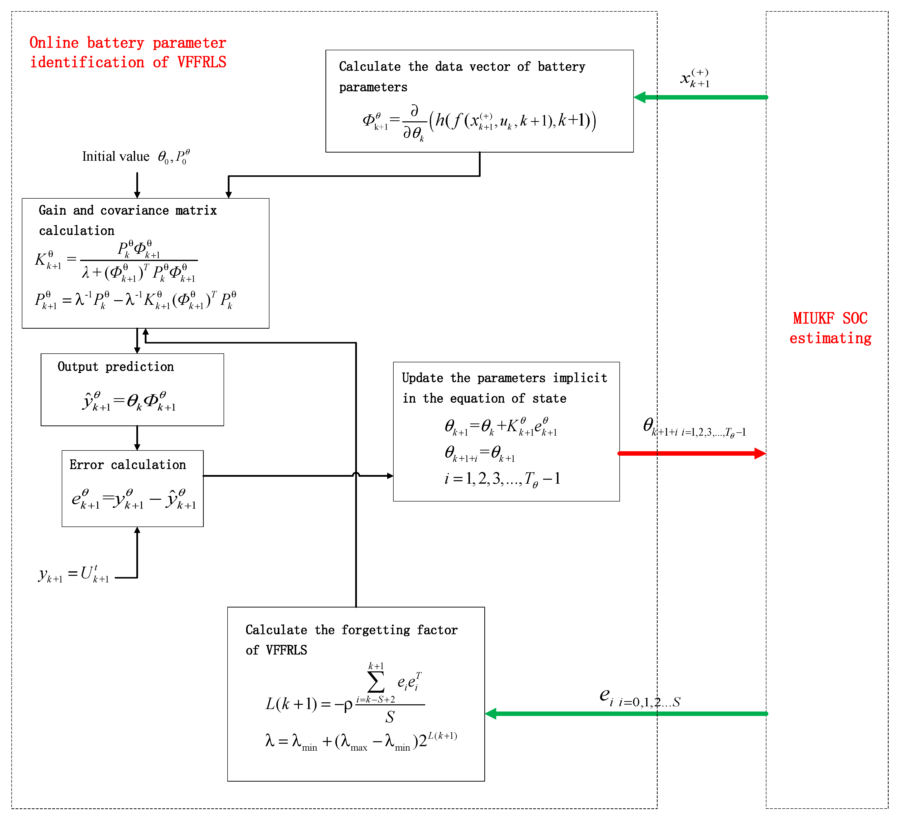 Energies 15 01529 g003 550