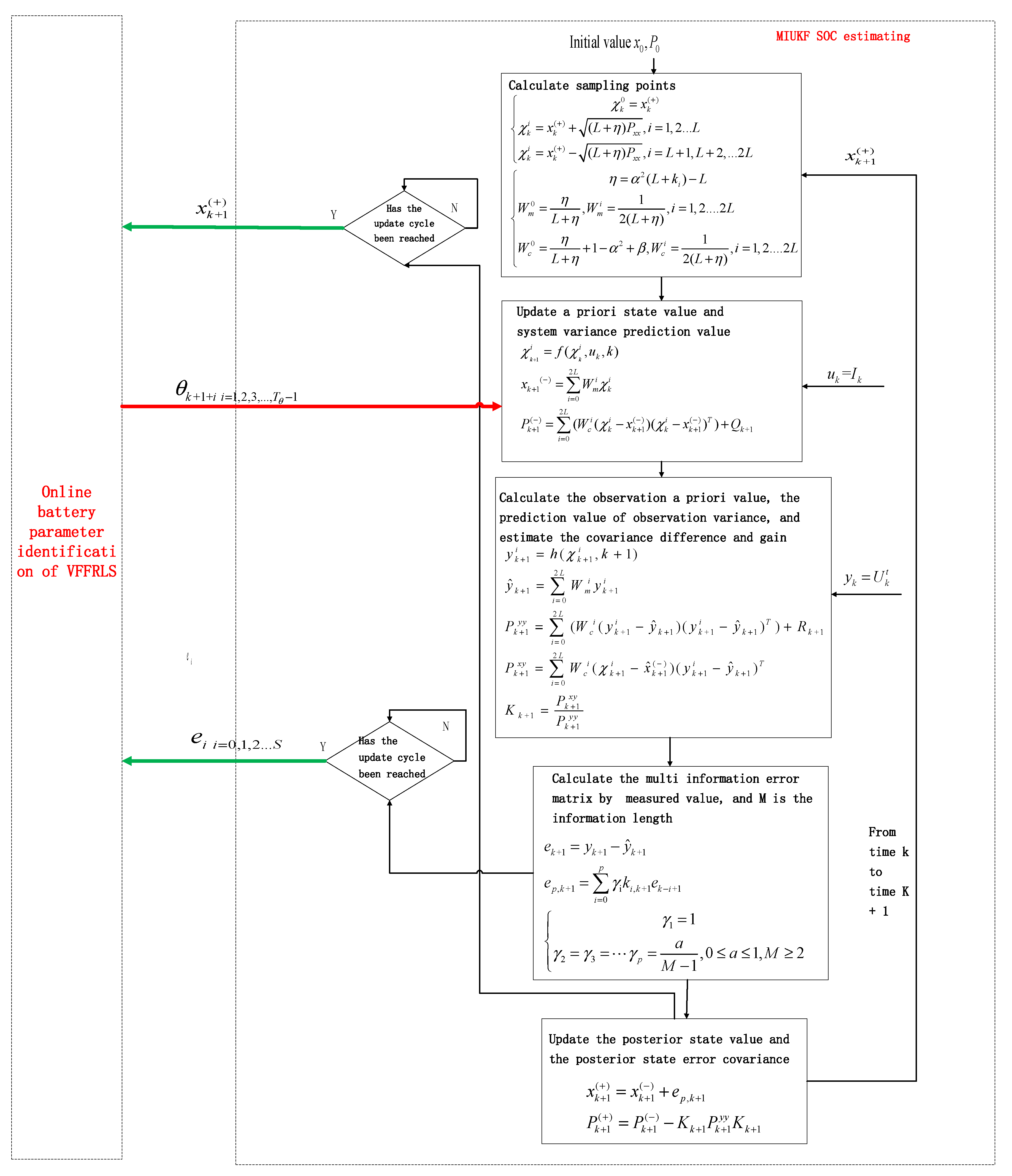 Energies 15 01529 g004 550