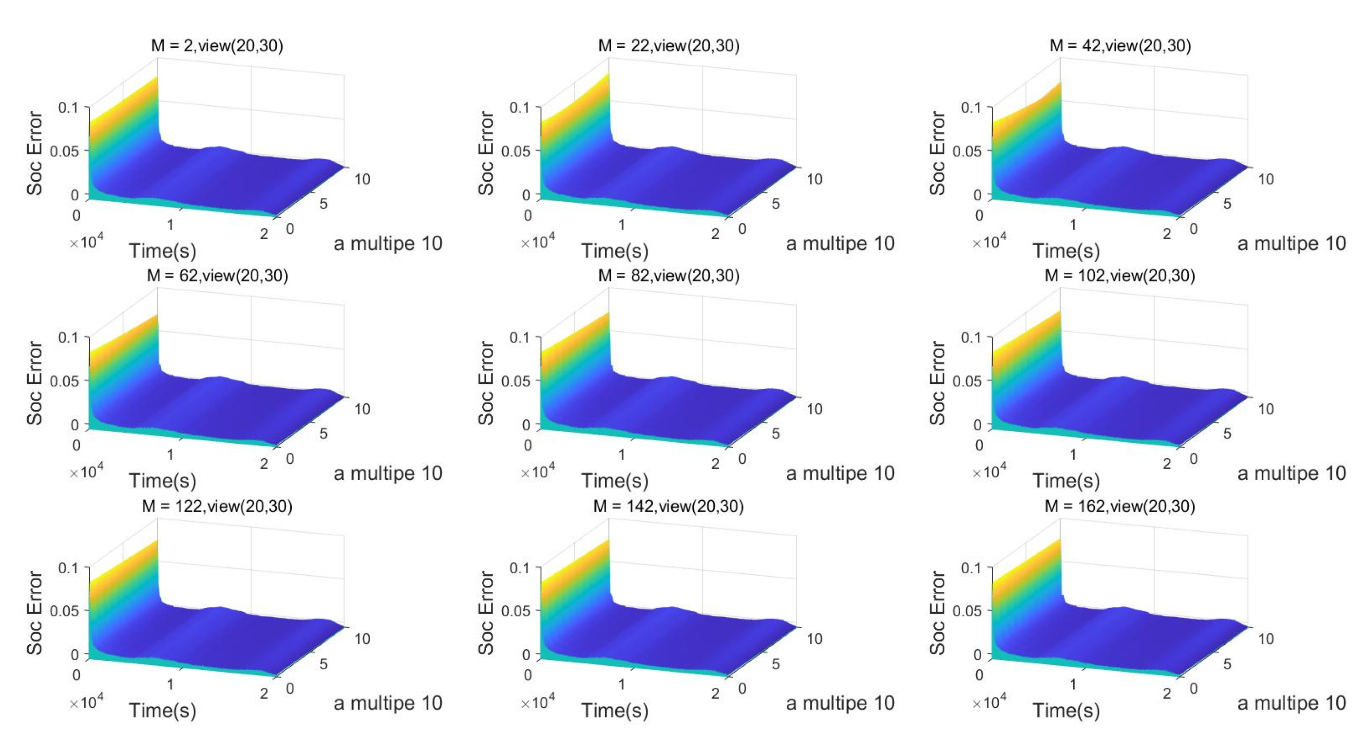 Energies 15 01529 g005 550