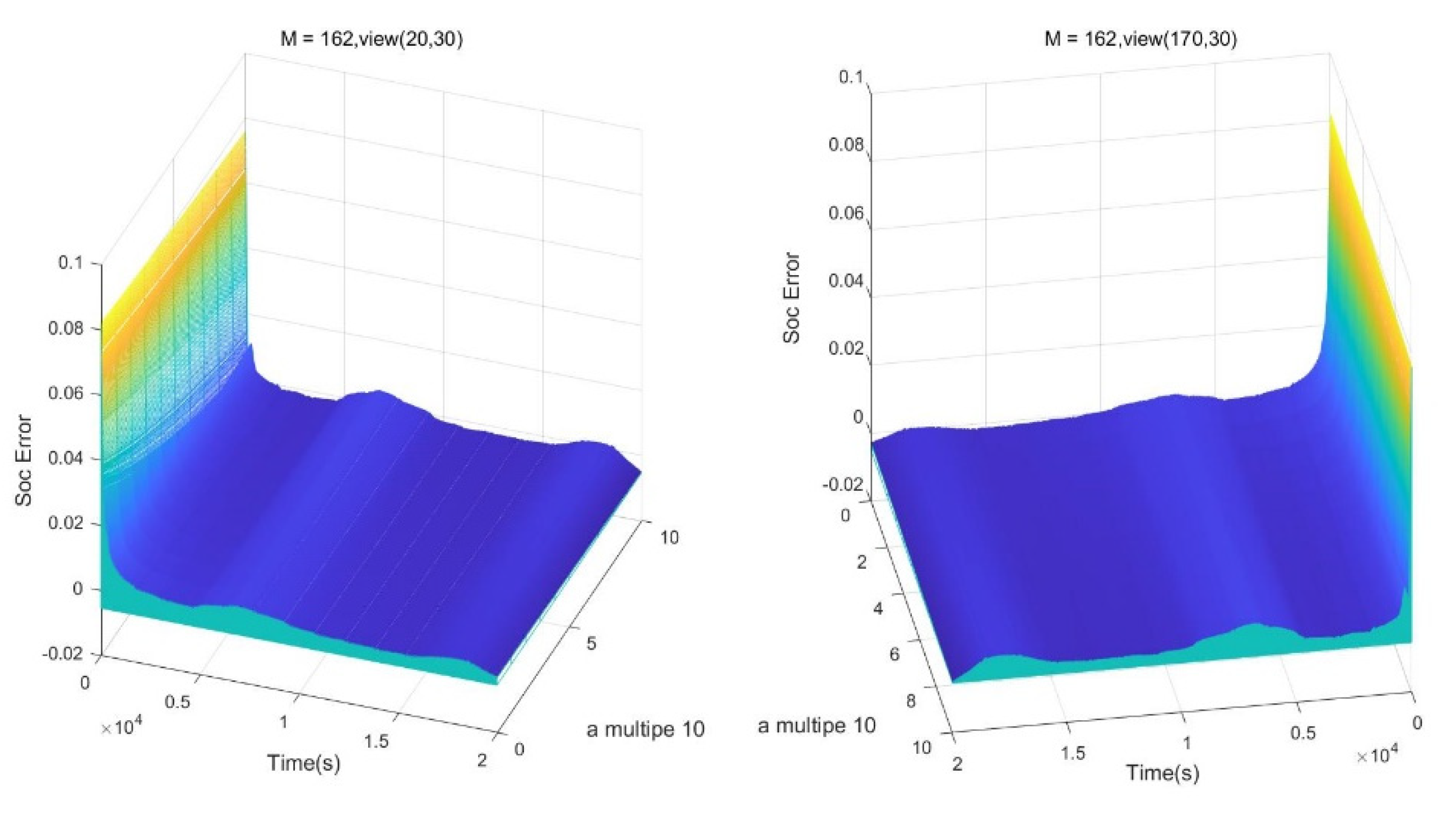 Energies 15 01529 g006 550