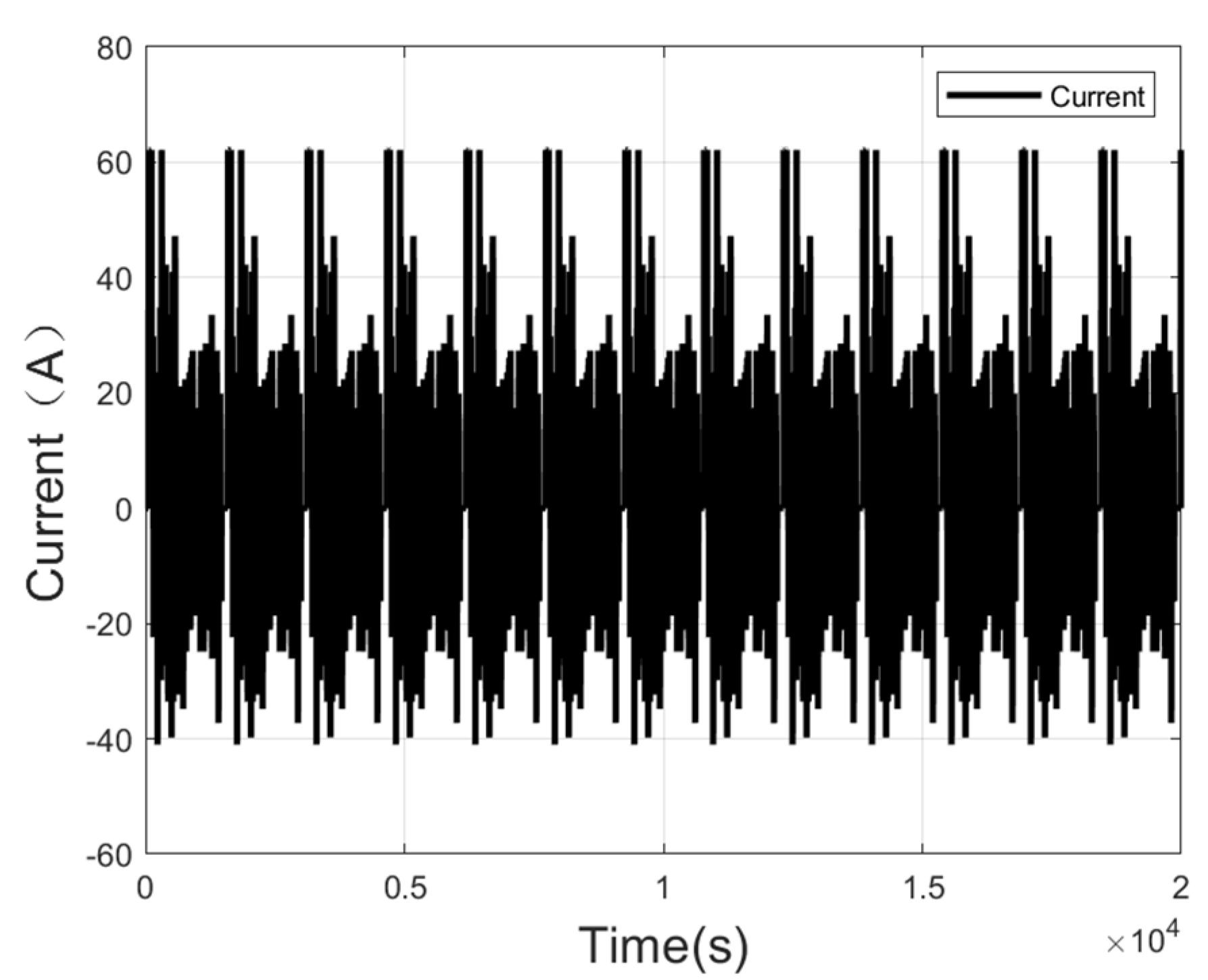 Energies 15 01529 g007 550