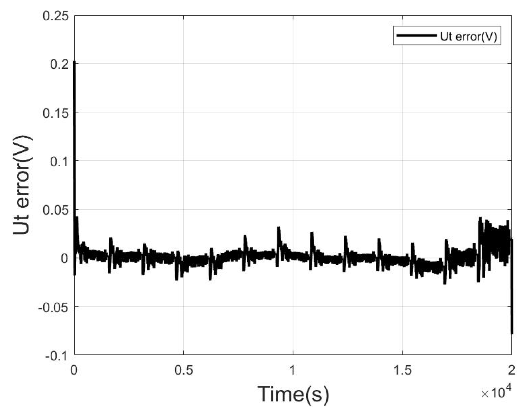 Energies 15 01529 g009 550