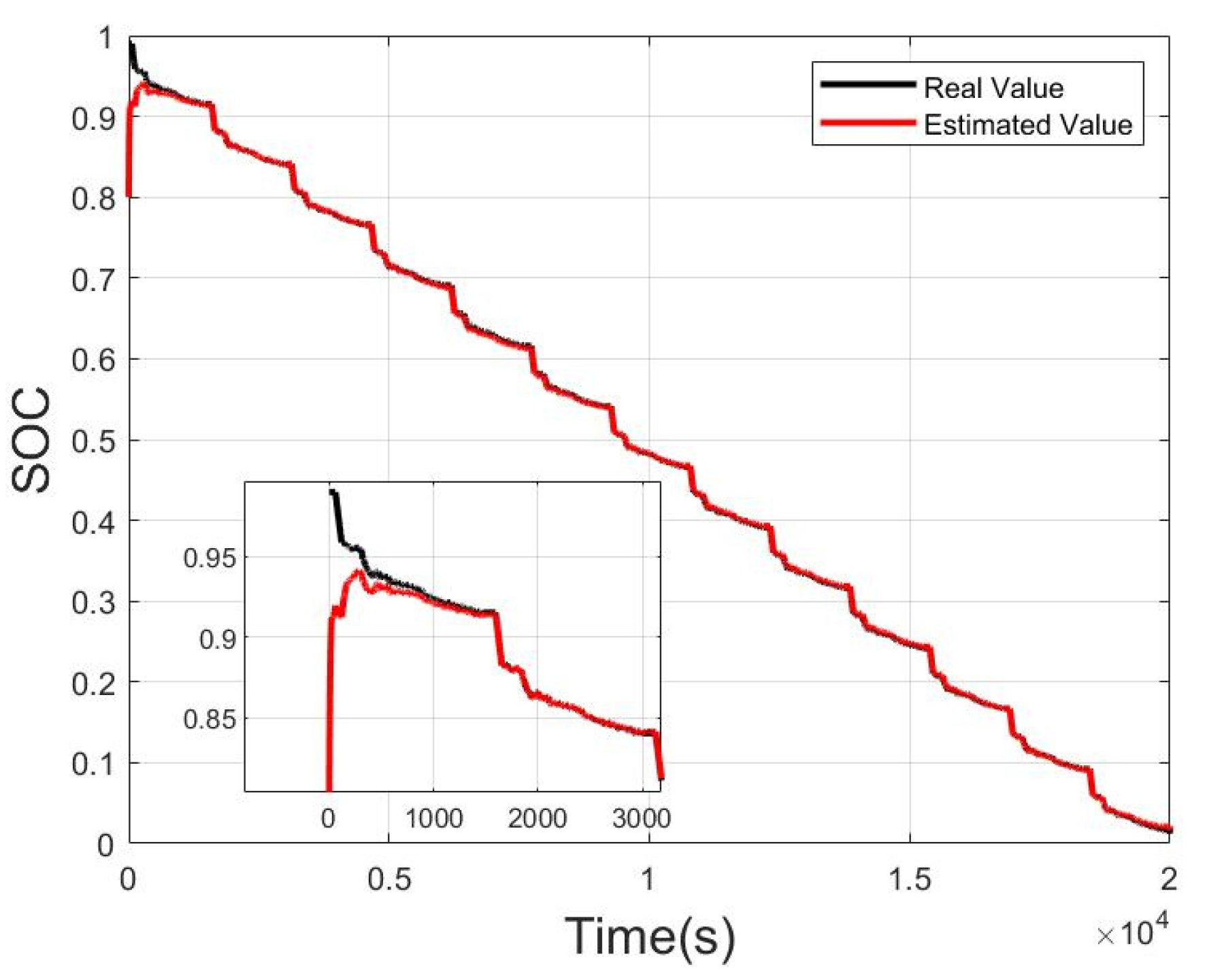 Energies 15 01529 g011 550