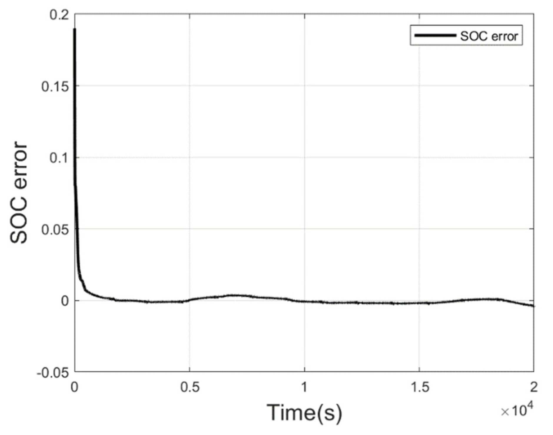 Energies 15 01529 g012 550