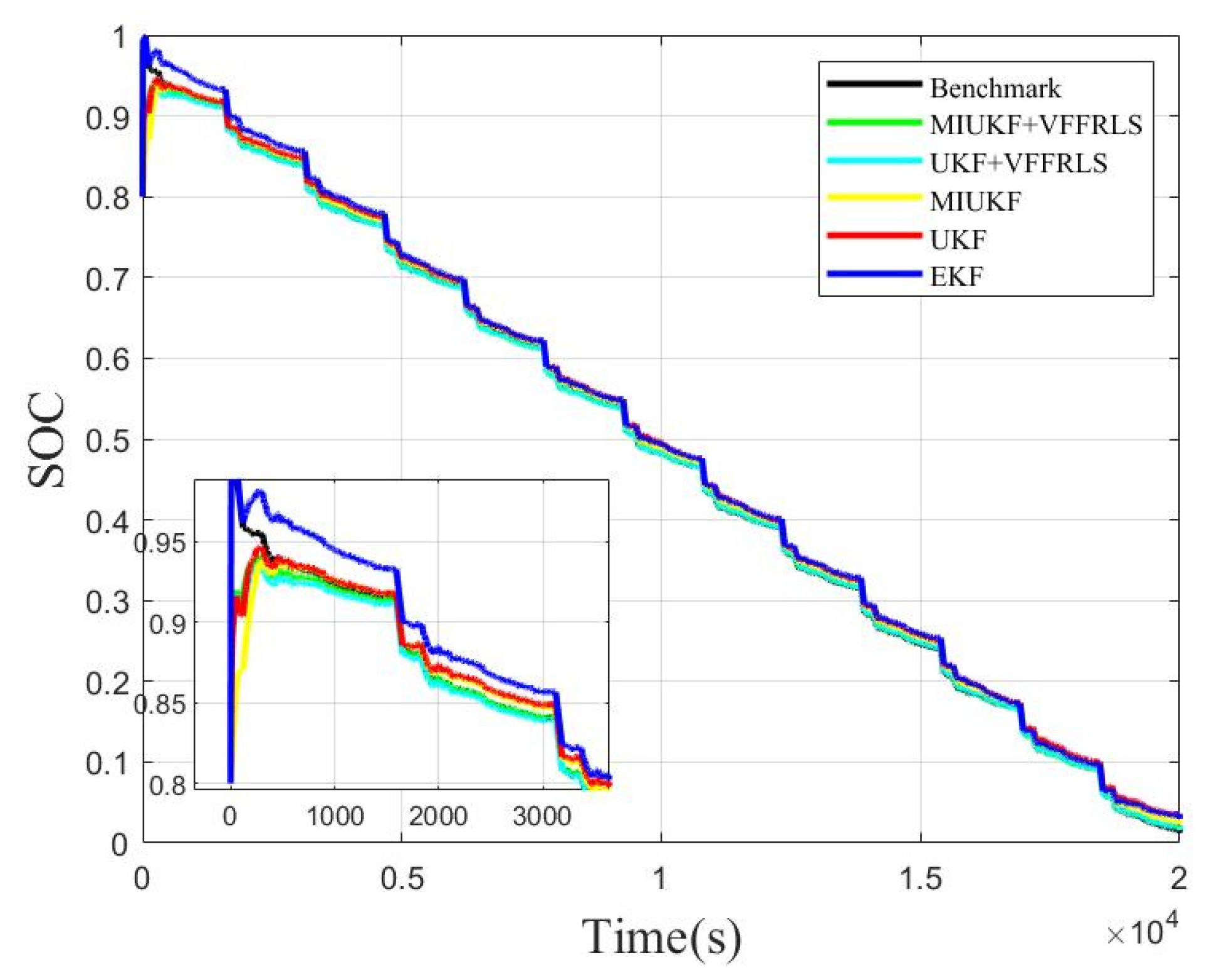 Energies 15 01529 g013 550