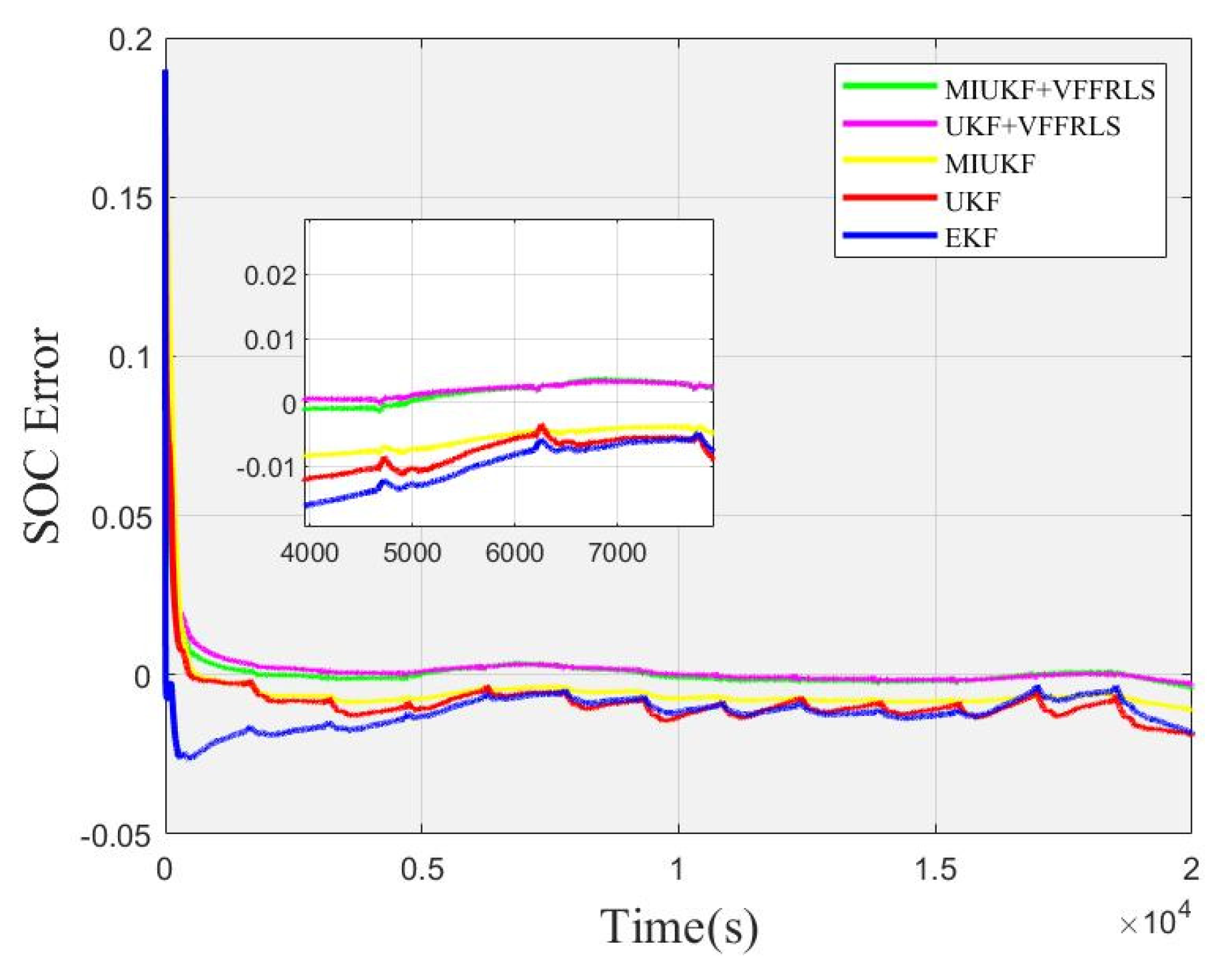 Energies 15 01529 g014 550