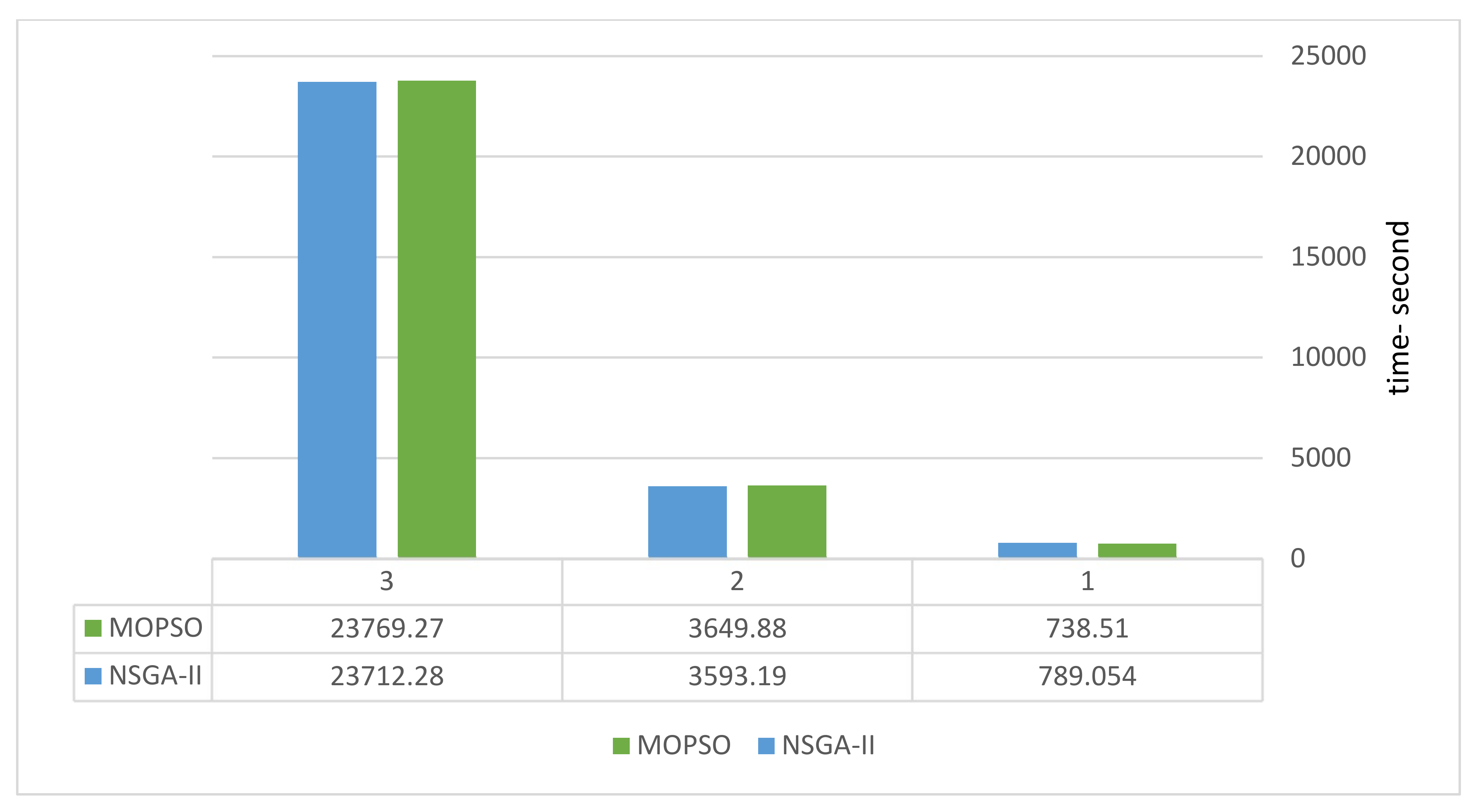 Energies 15 01530 g003 550