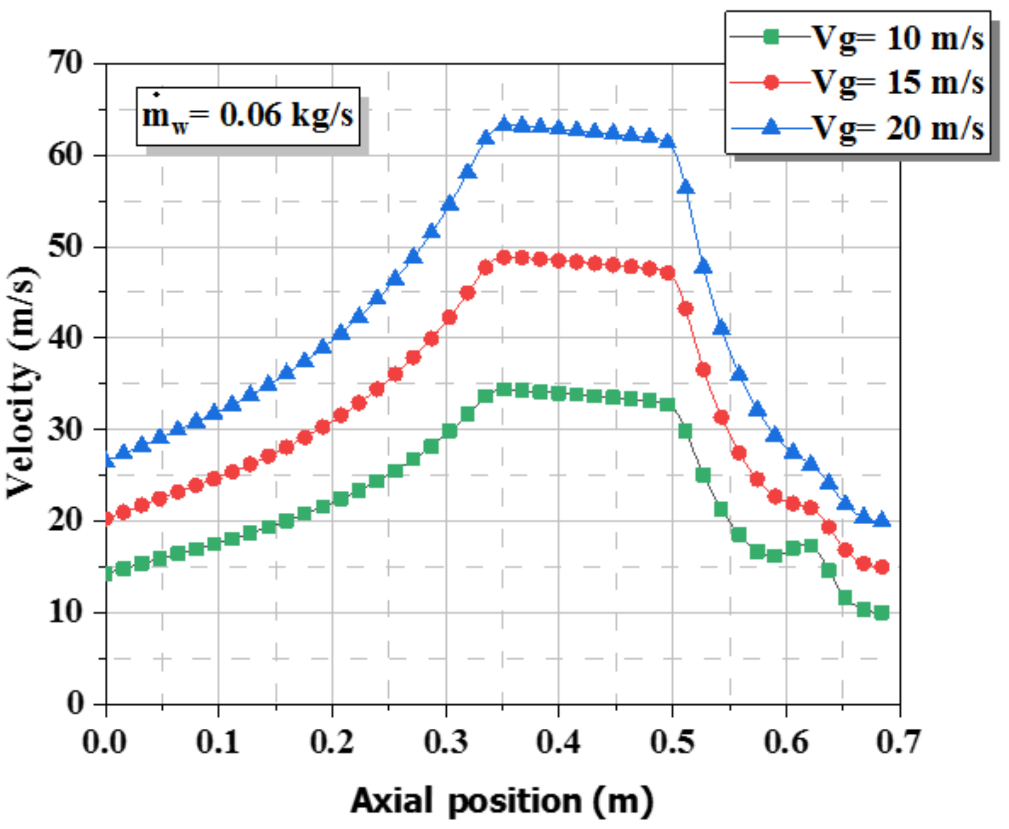 Energies 15 01531 g005