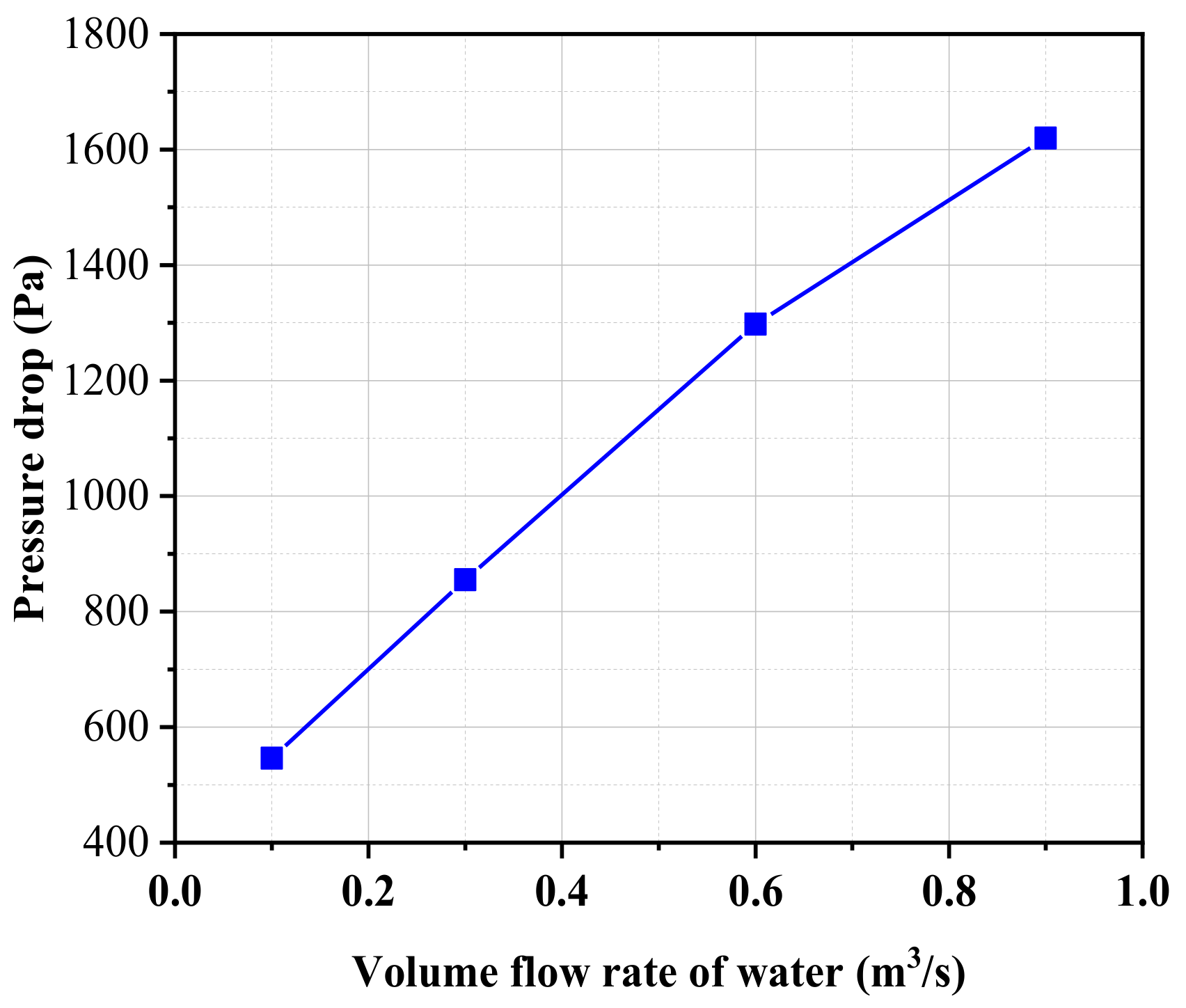 Energies 15 01531 g015