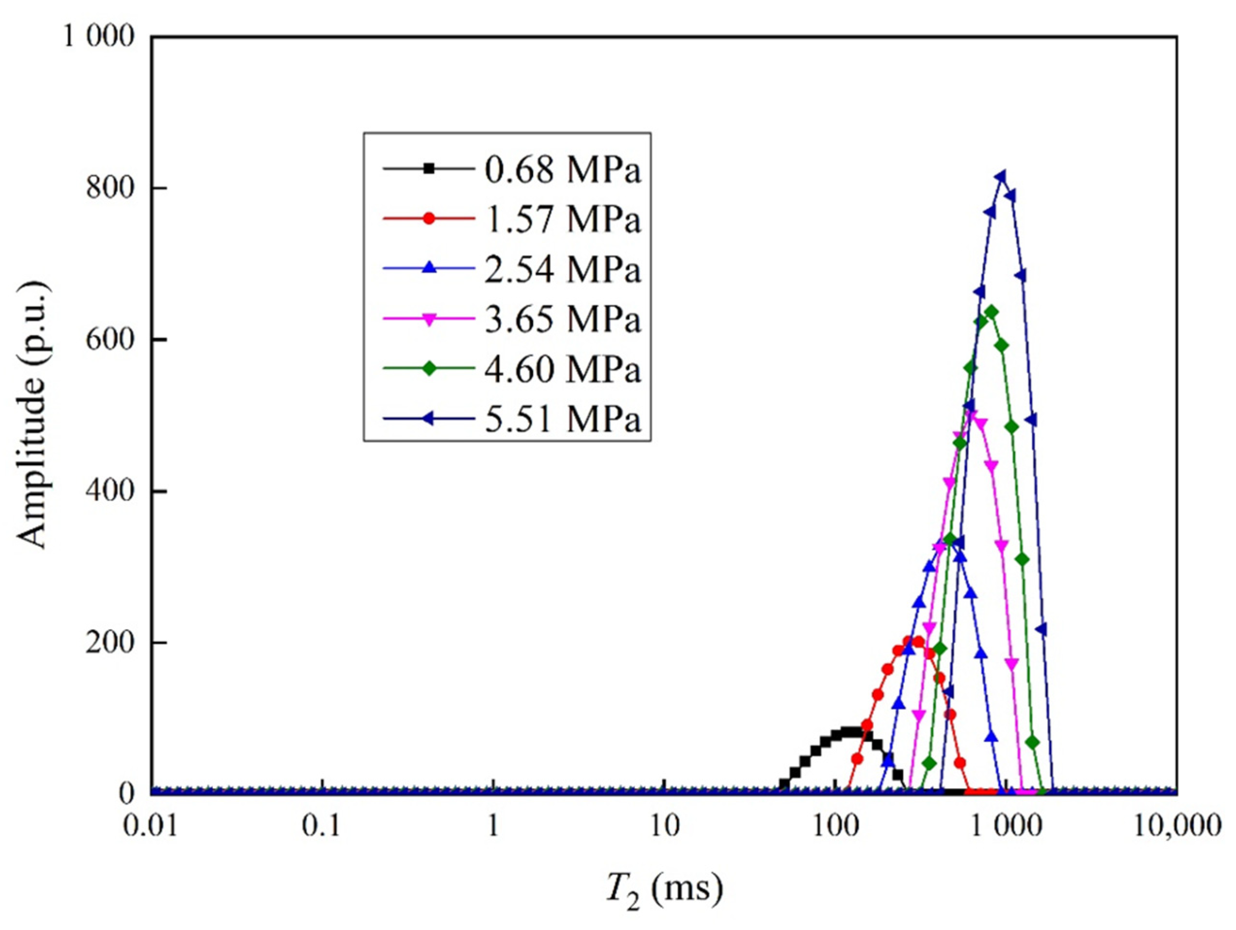 Energies 15 01532 g003 550