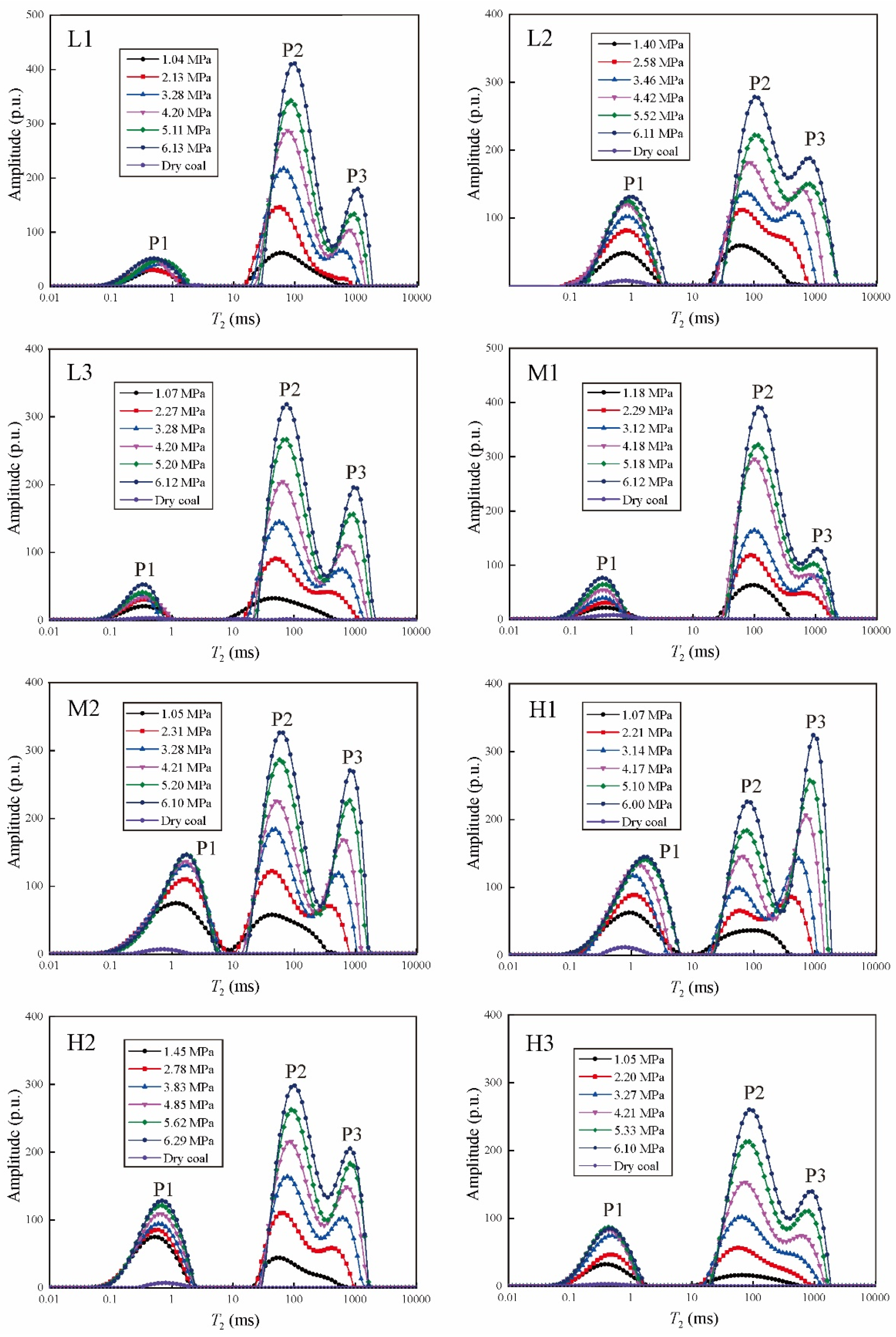 Energies 15 01532 g005 550