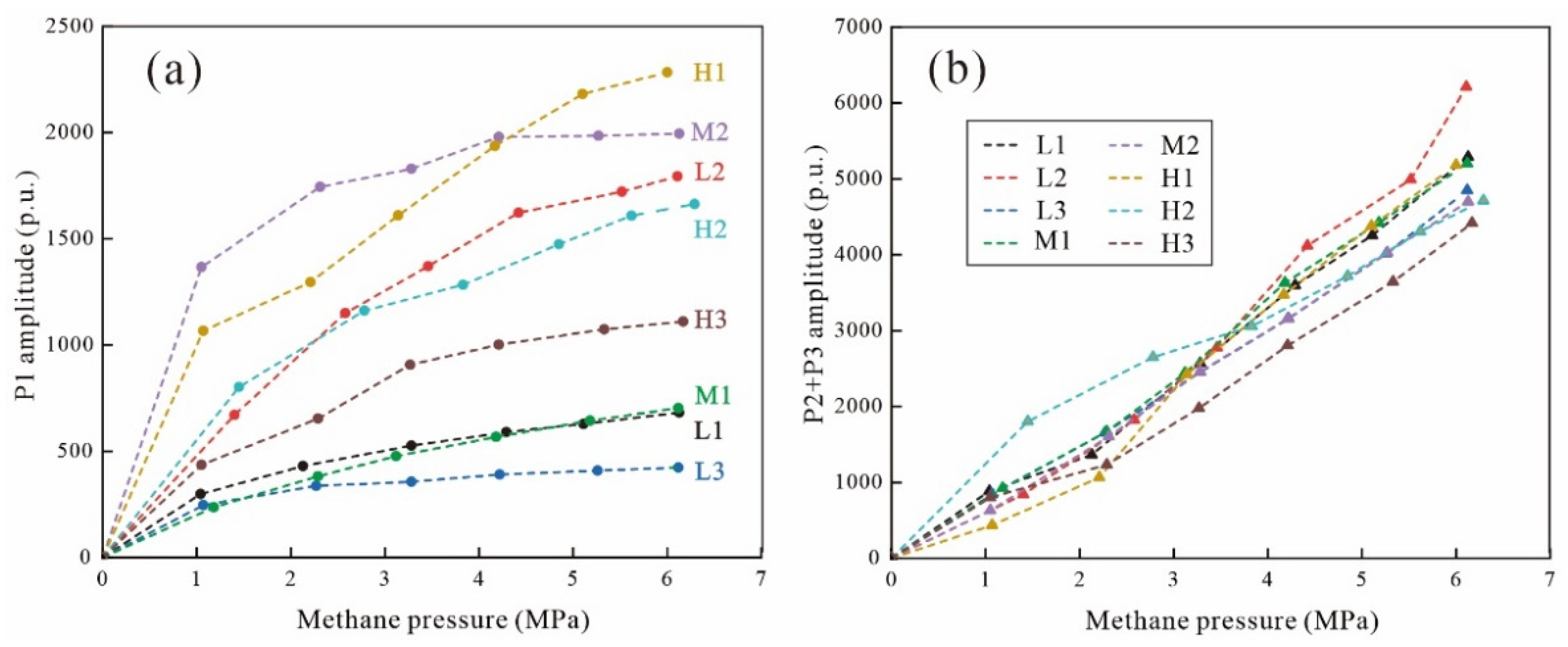 Energies 15 01532 g006 550