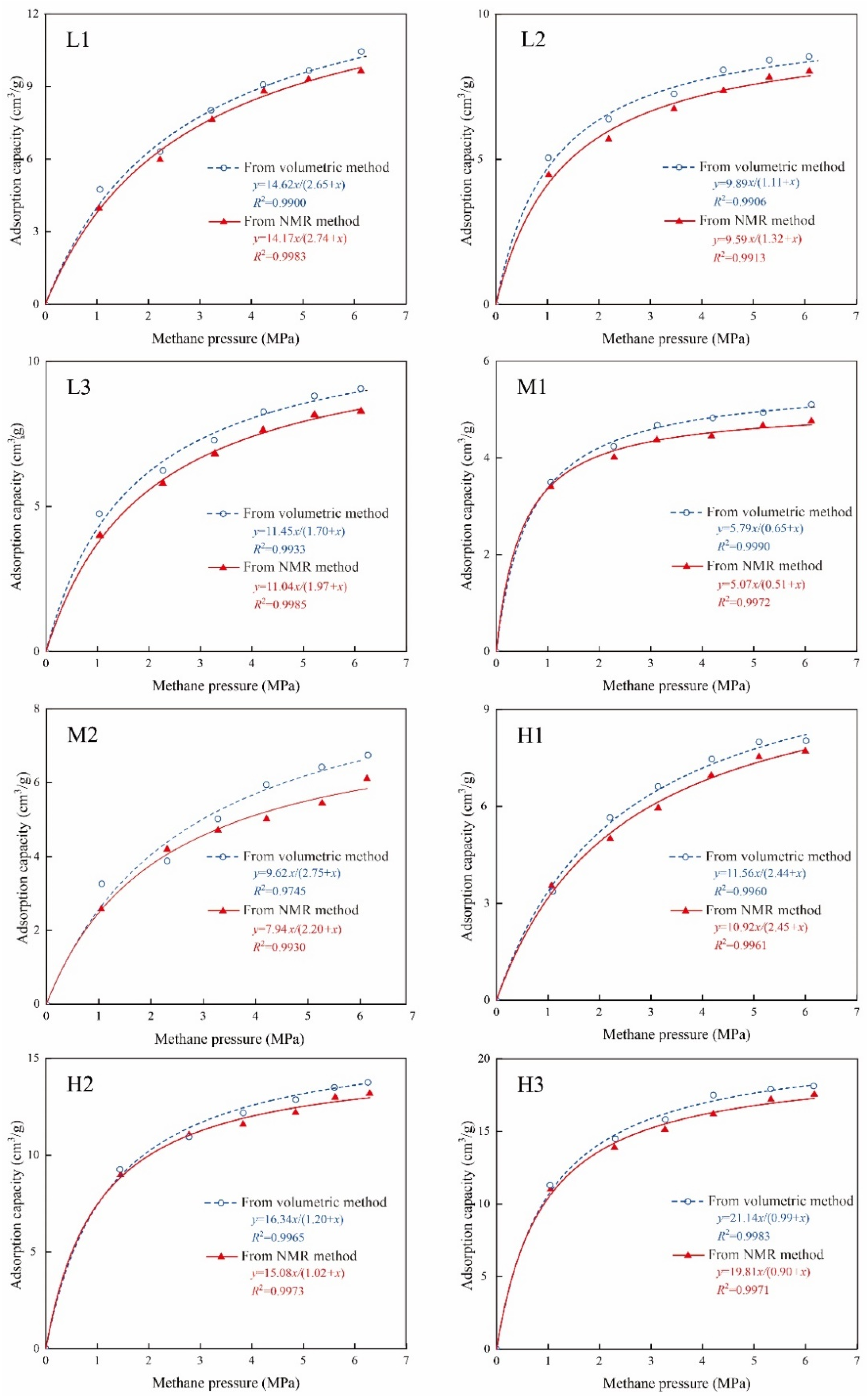 Energies 15 01532 g007 550