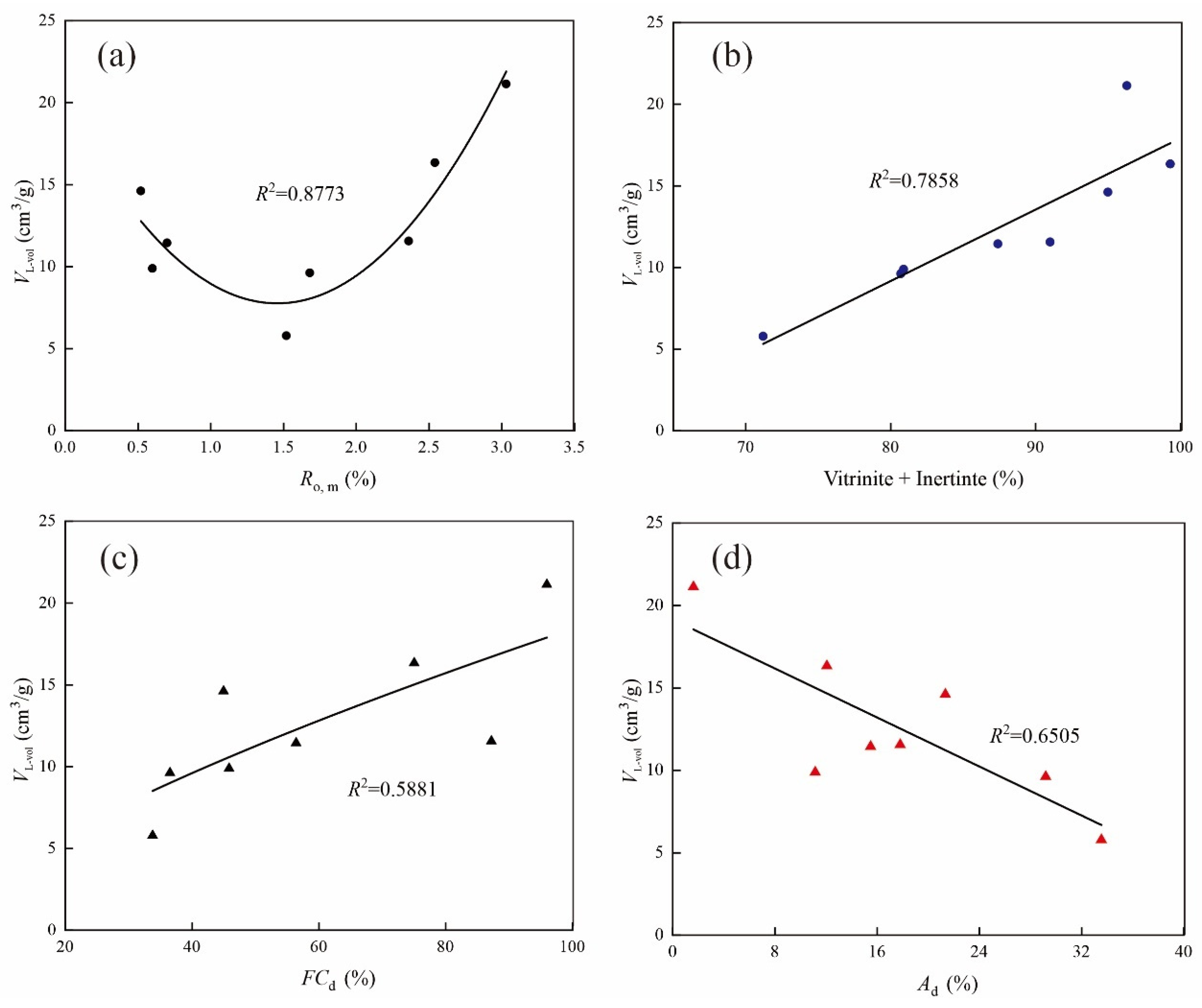 Energies 15 01532 g008 550