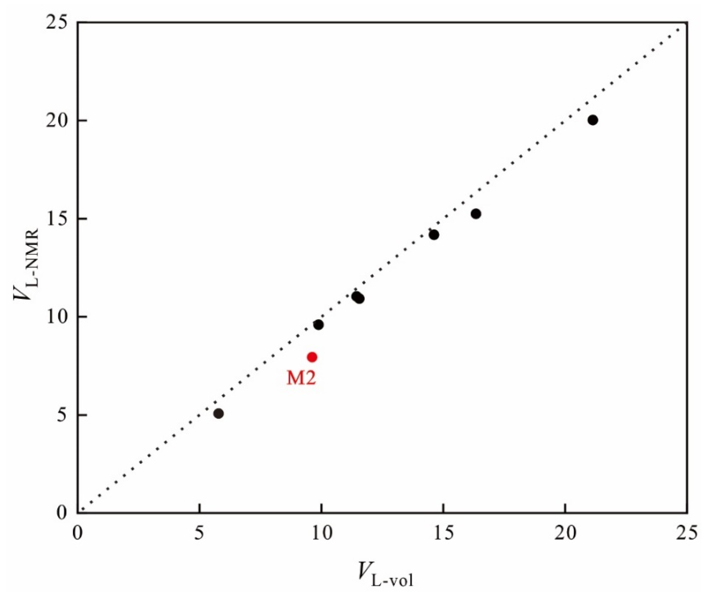 Energies 15 01532 g009 550