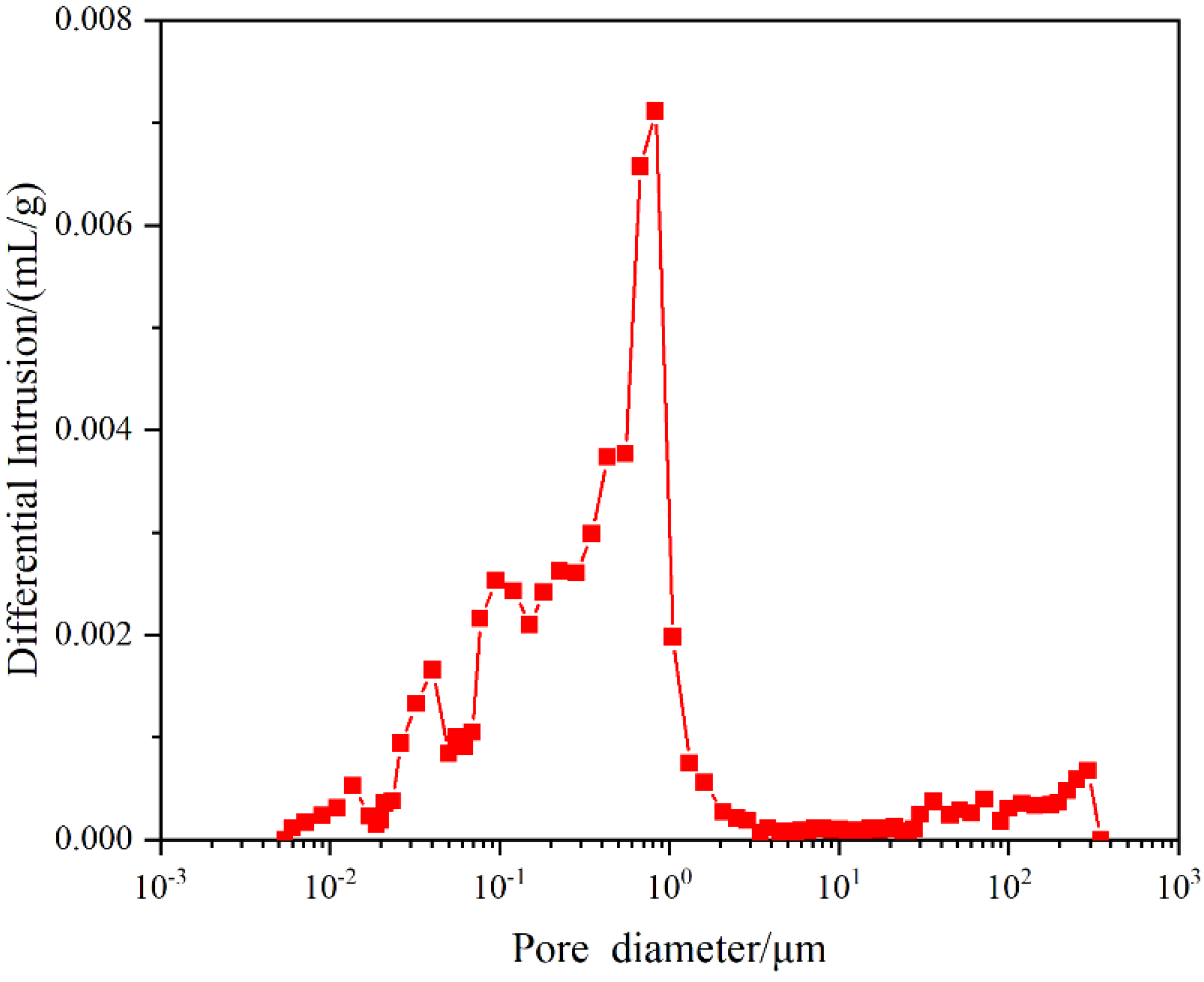 Energies 15 01533 g002 550