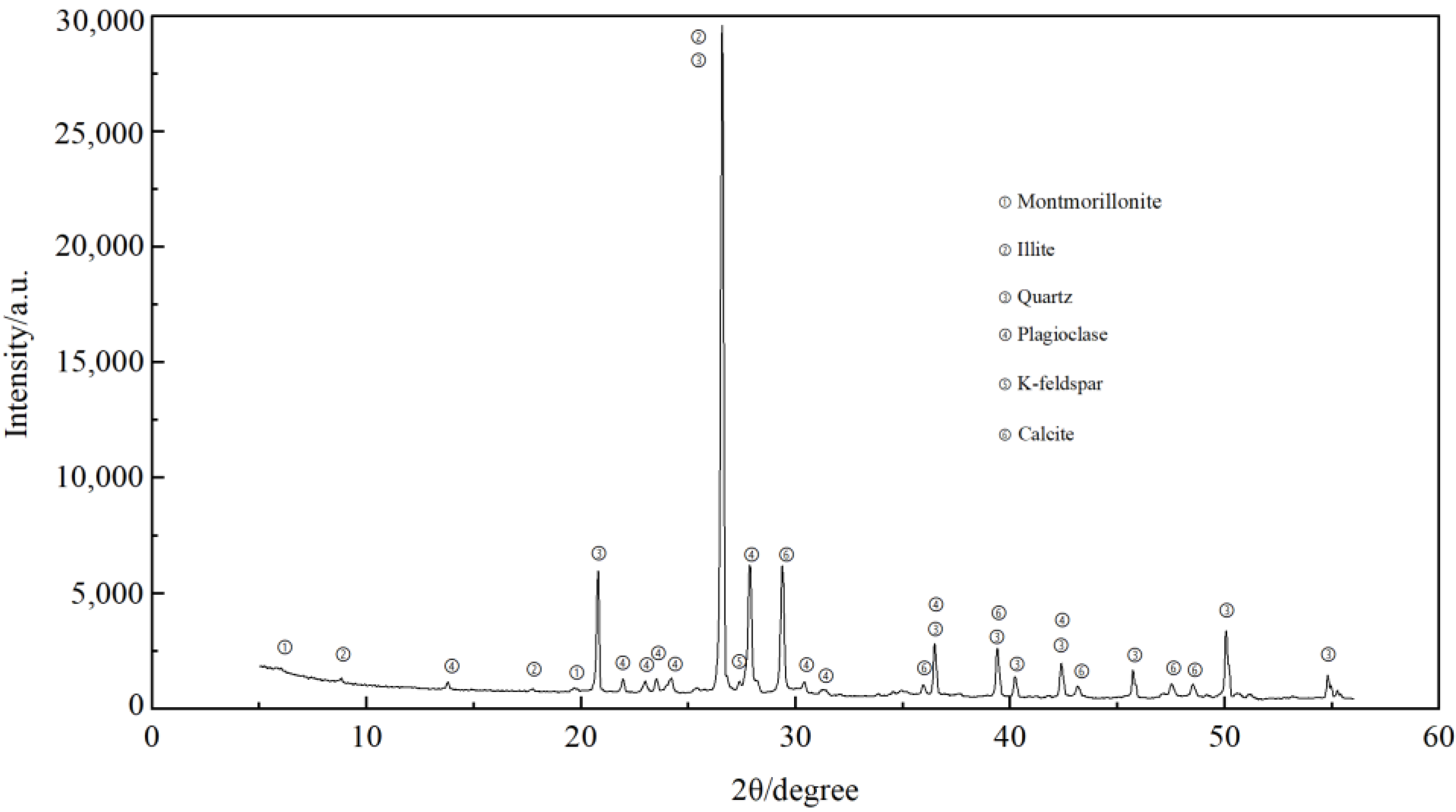 Energies 15 01533 g003 550