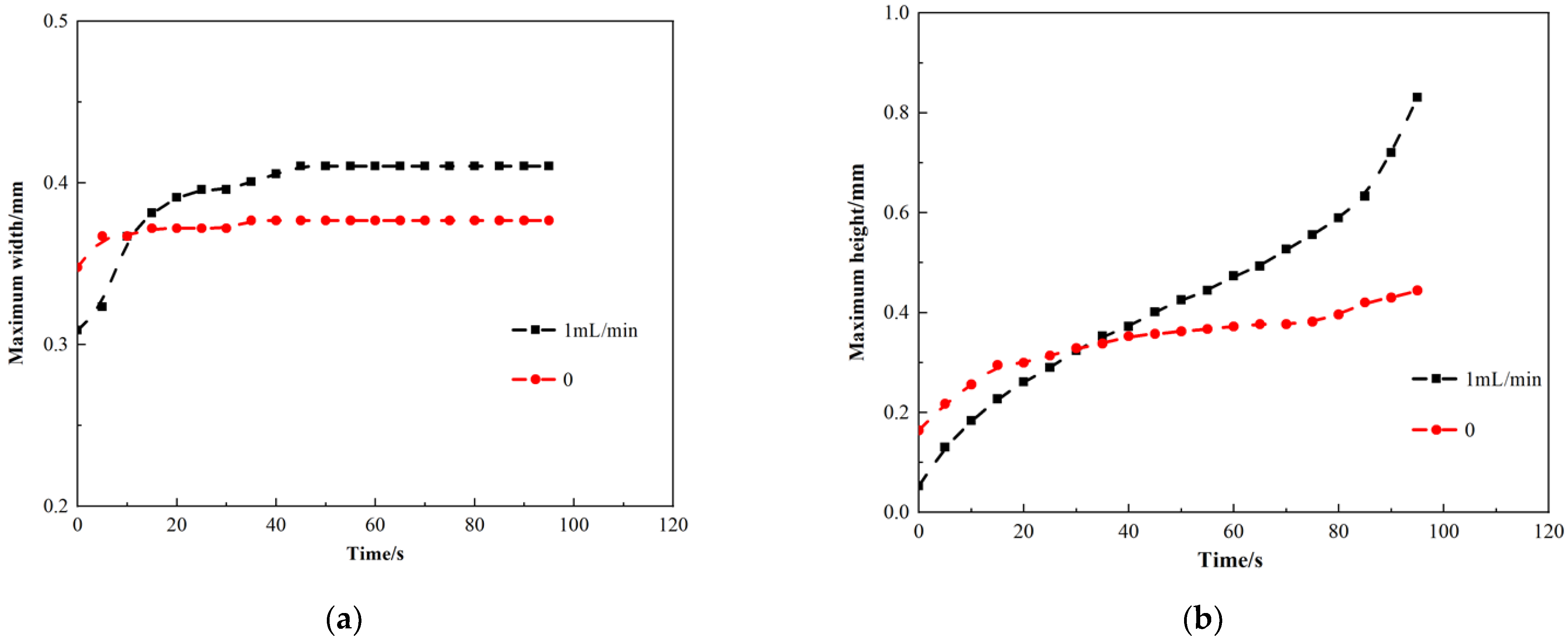 Energies 15 01533 g005 550