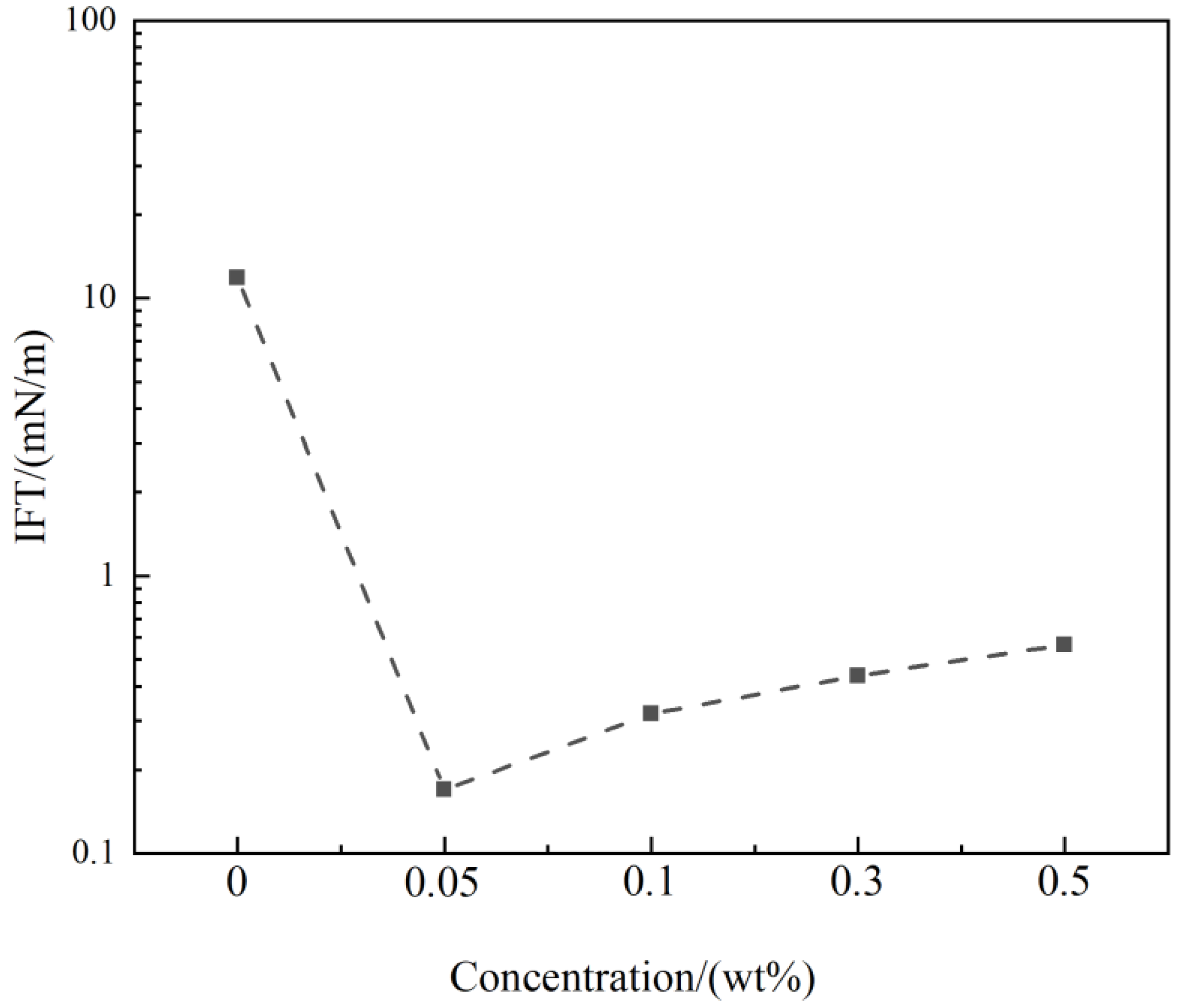 Energies 15 01533 g006 550
