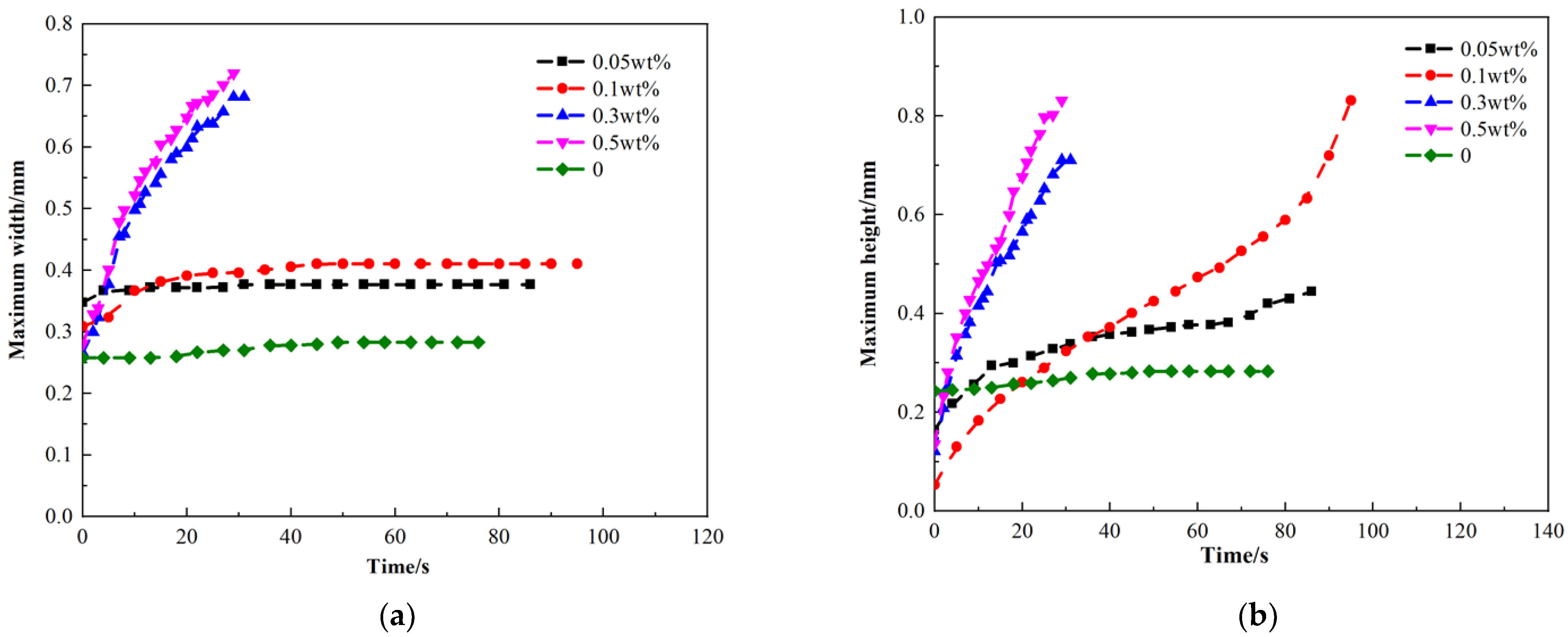 Energies 15 01533 g007 550