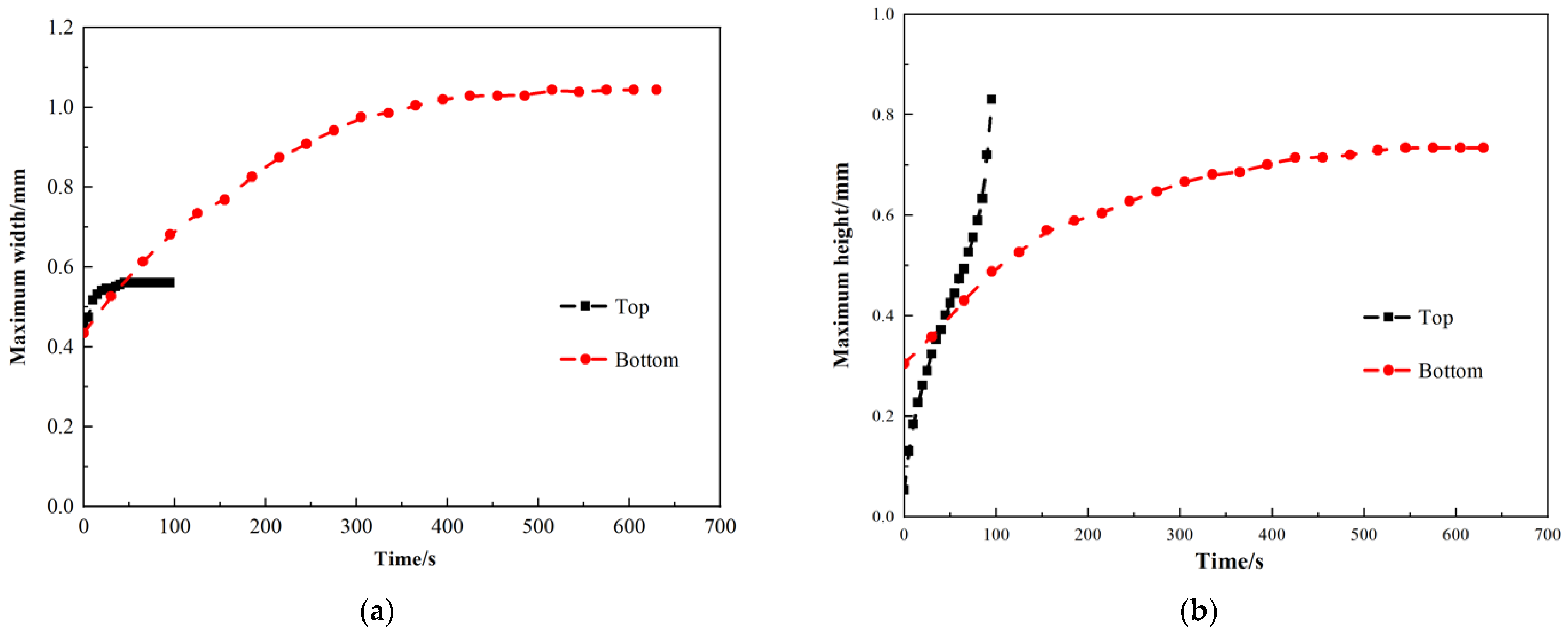 Energies 15 01533 g008 550