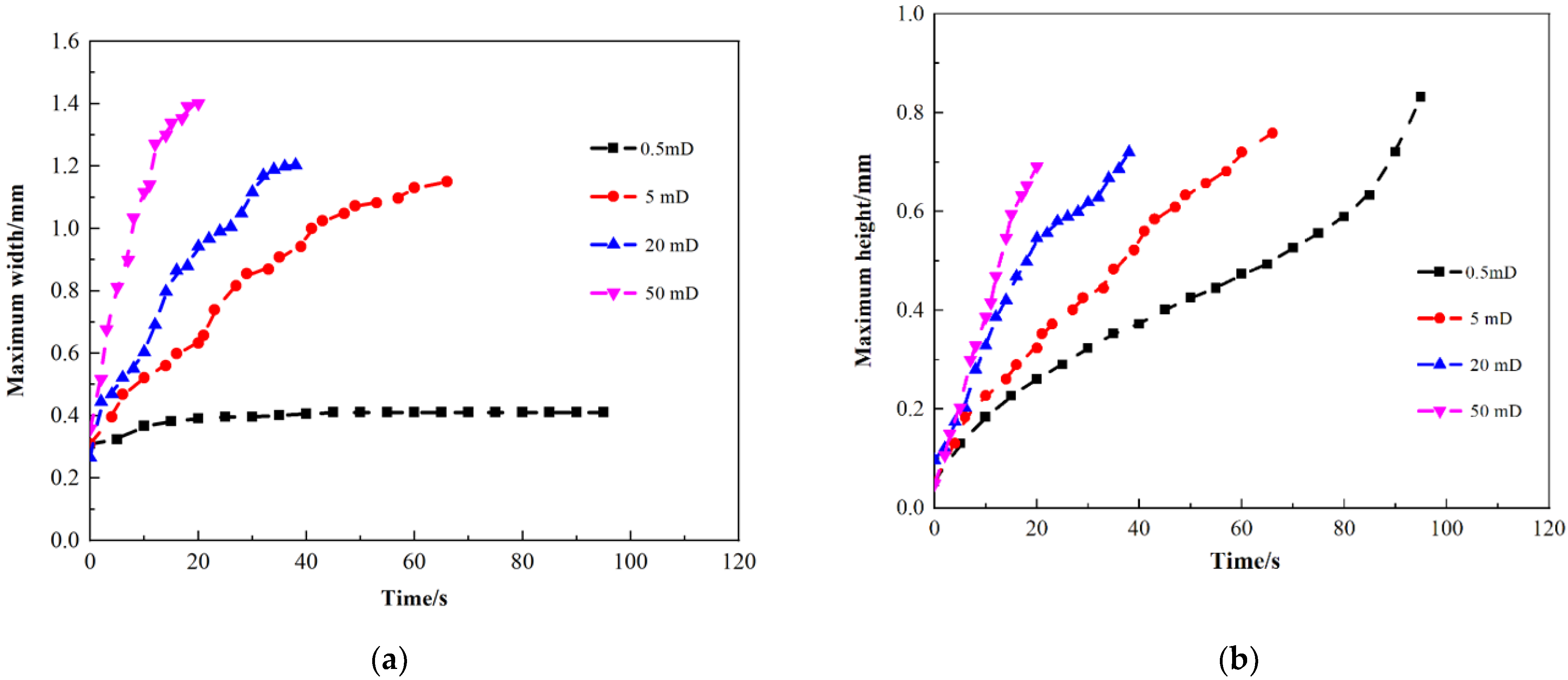Energies 15 01533 g010 550