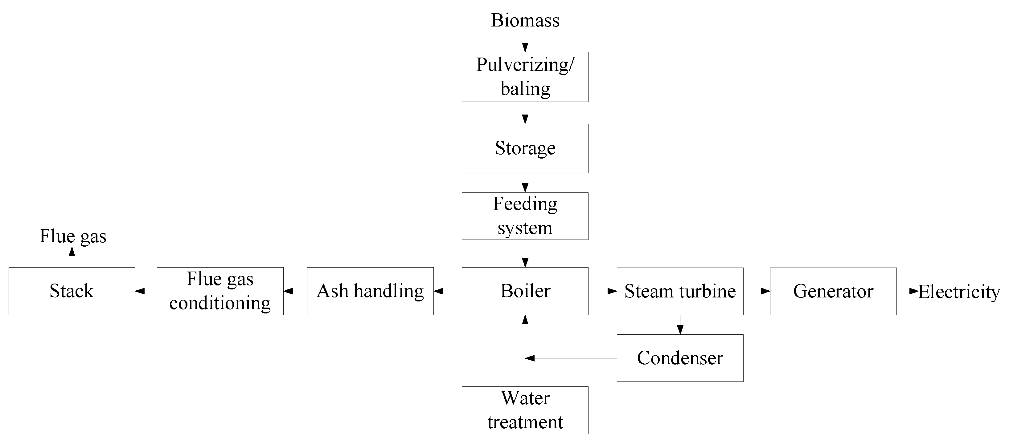 Energies 15 01535 g001
