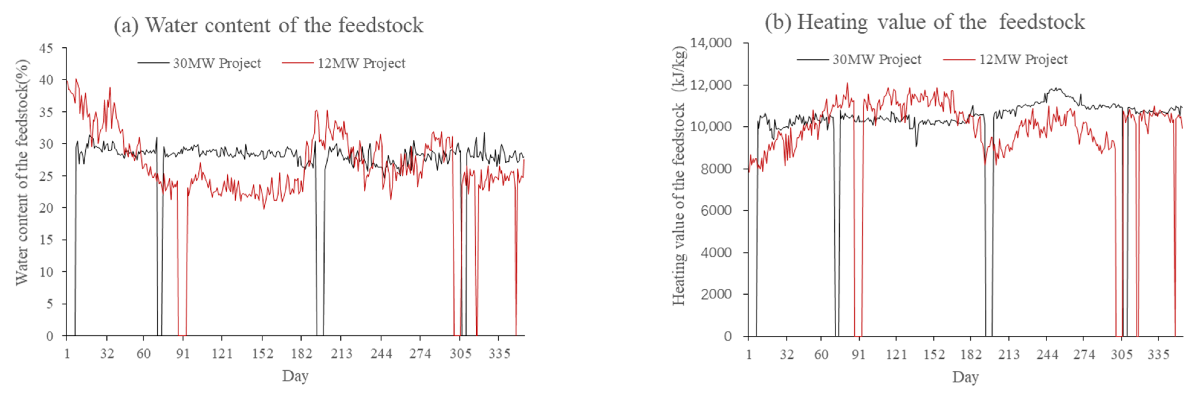 Energies 15 01535 g002