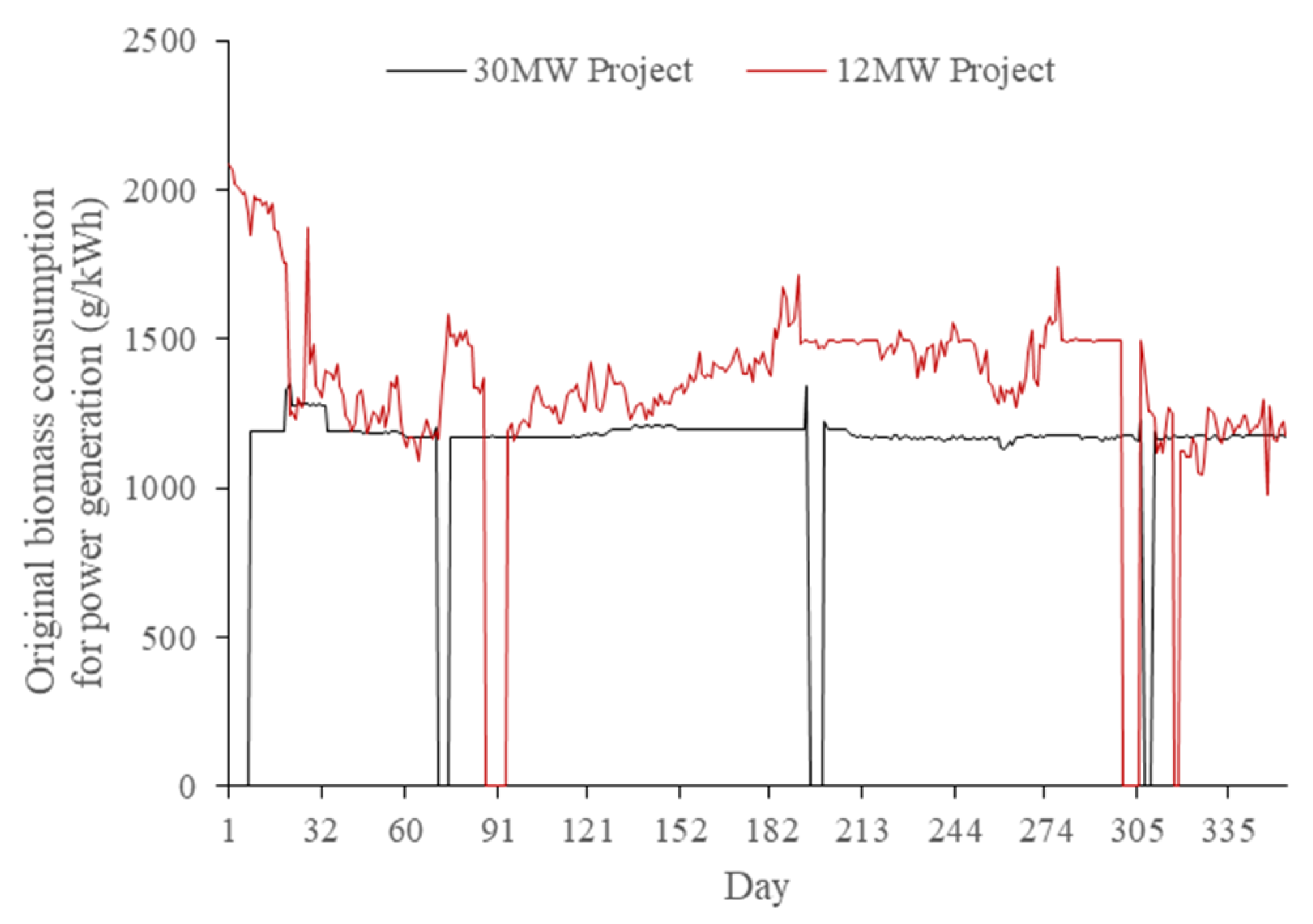 Energies 15 01535 g003