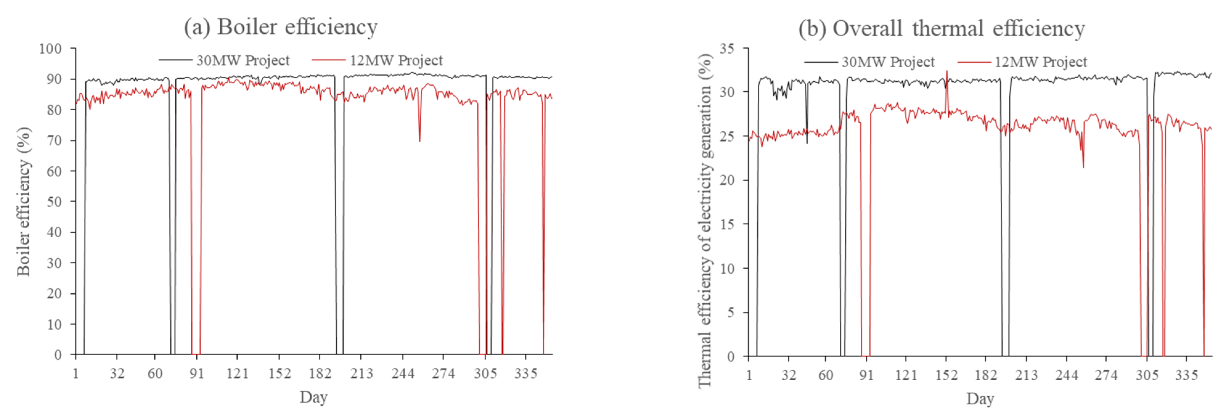 Energies 15 01535 g004