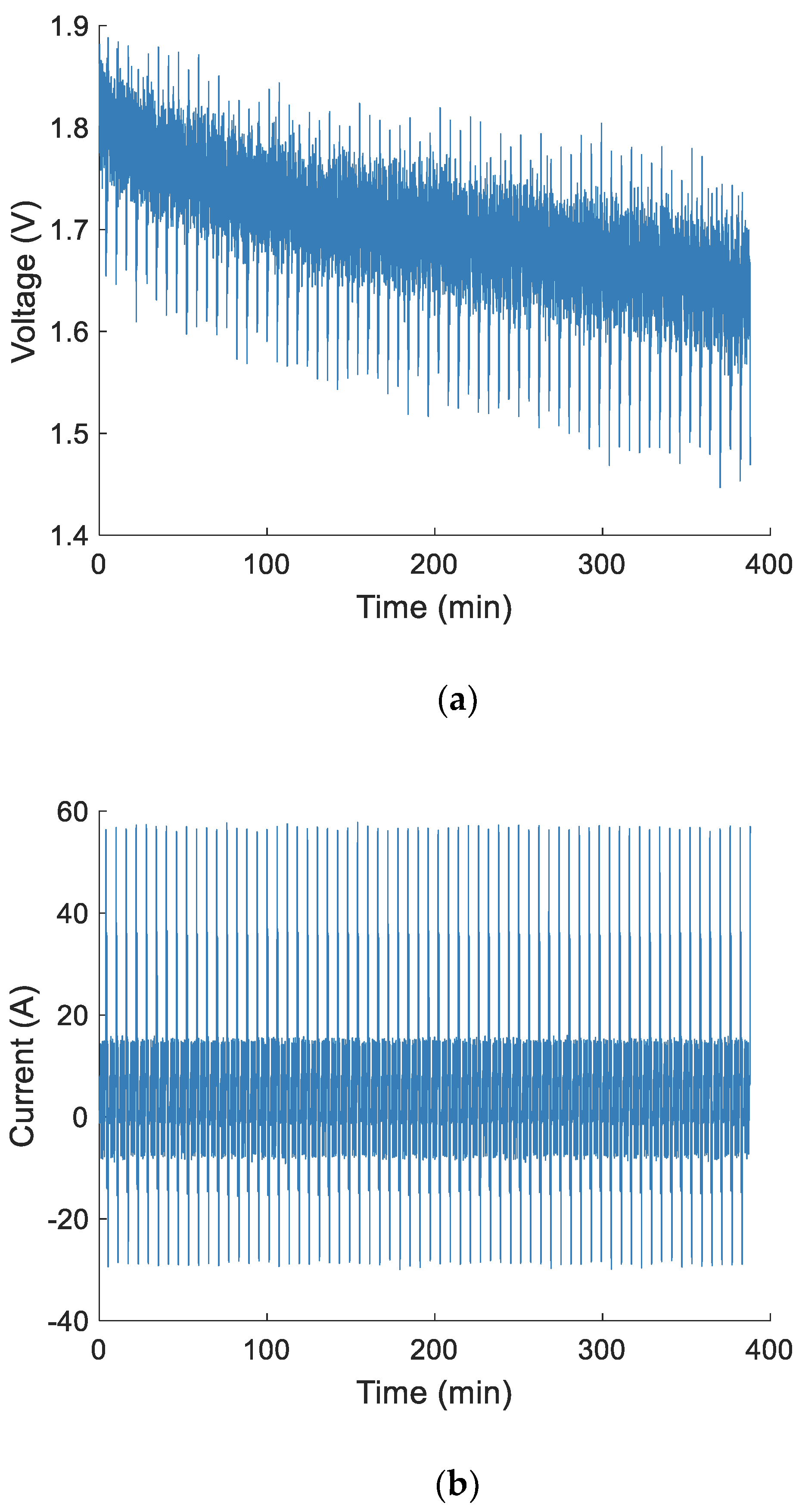 Energies 15 01537 g002 550