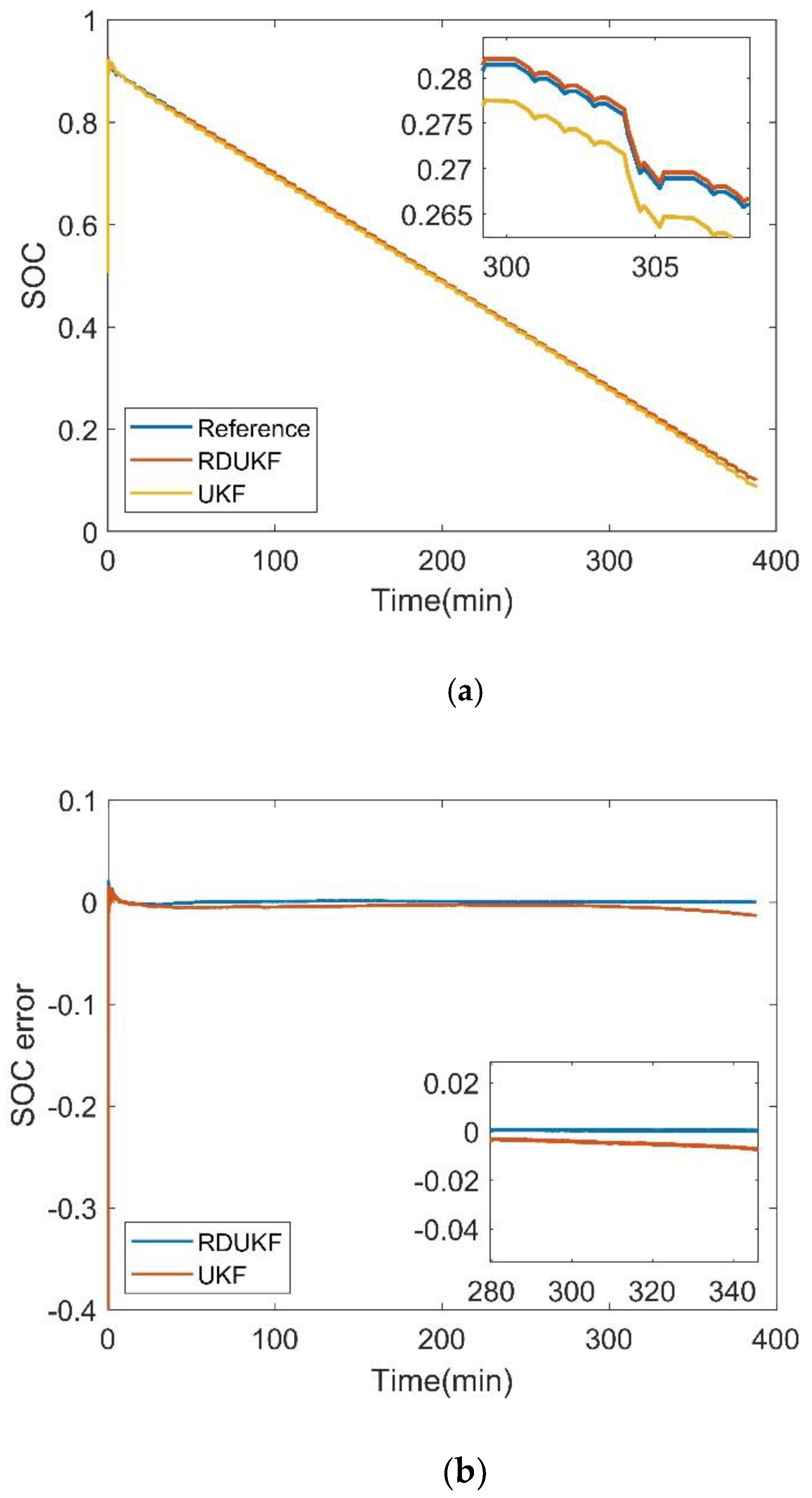 Energies 15 01537 g003 550