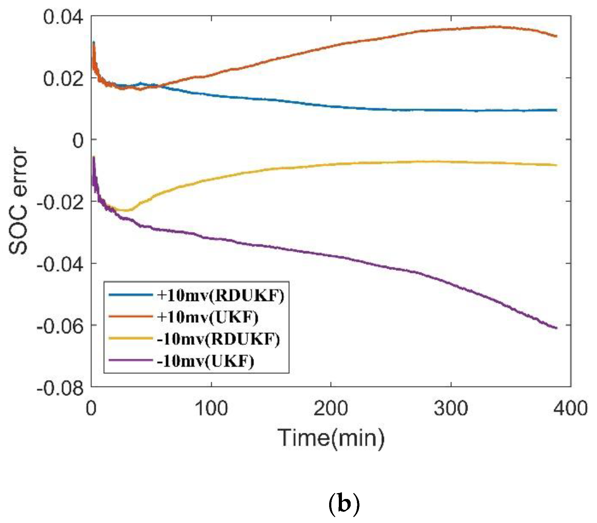 Energies 15 01537 g004b 550