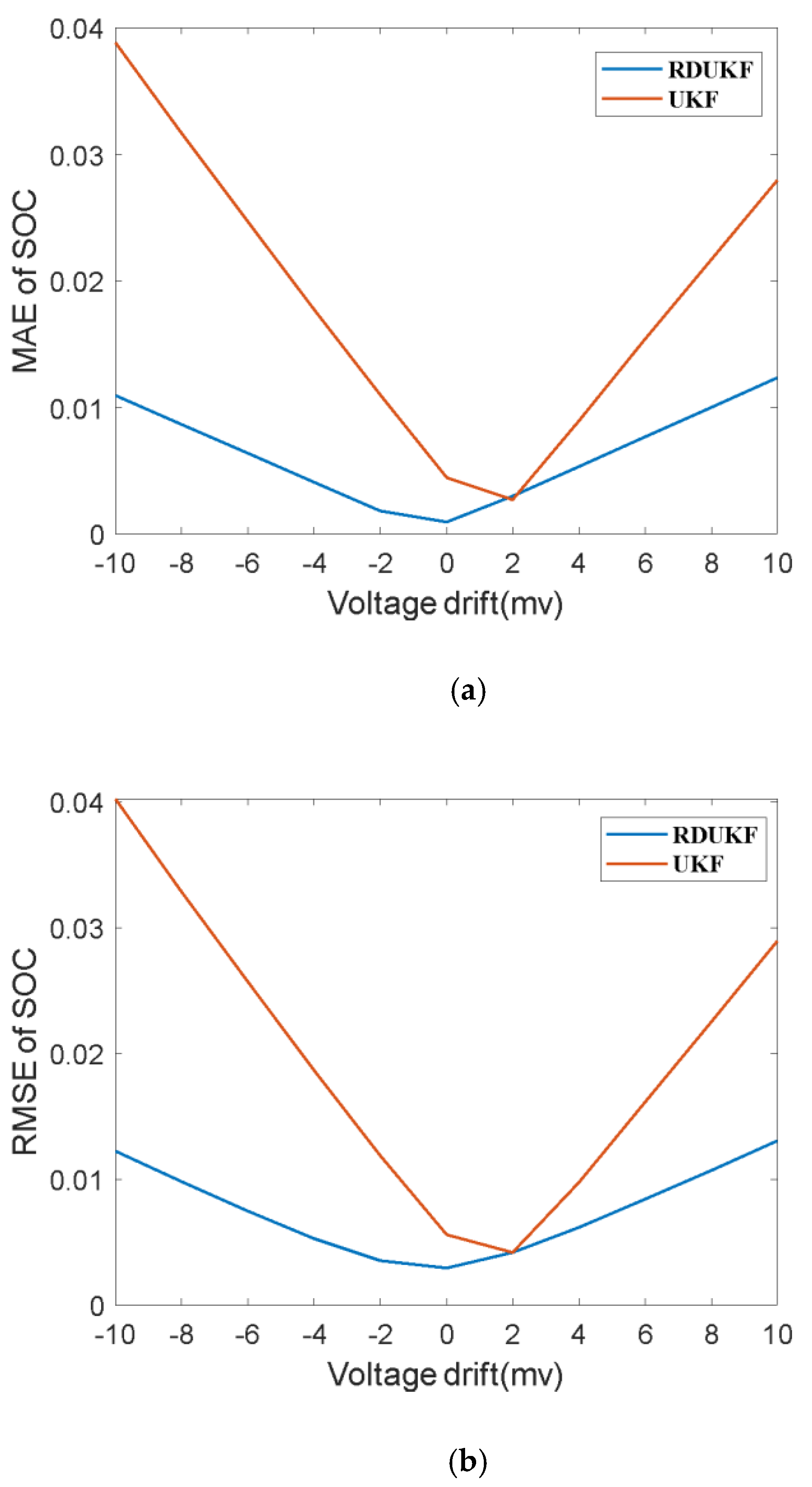 Energies 15 01537 g005 550