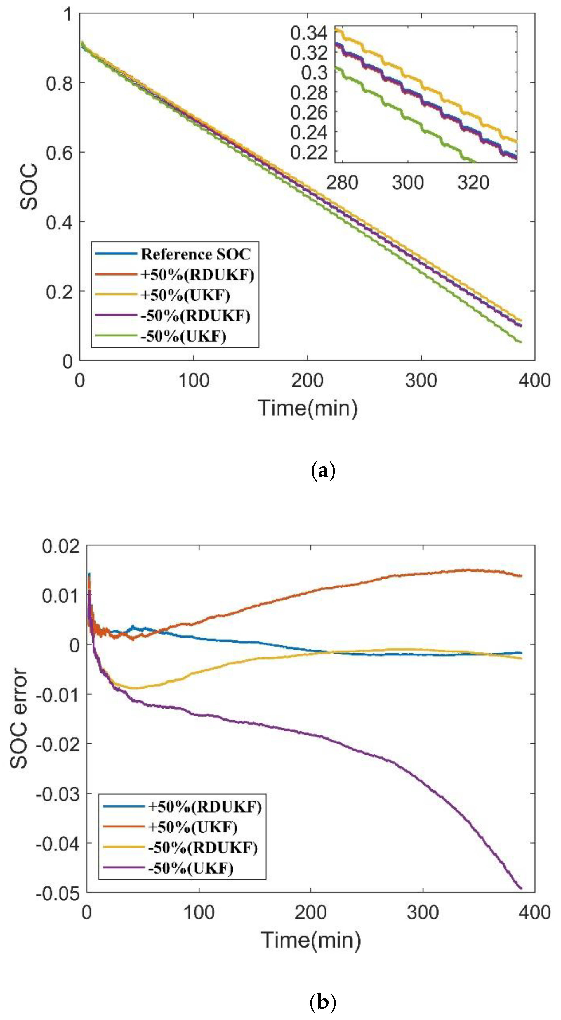 Energies 15 01537 g006 550