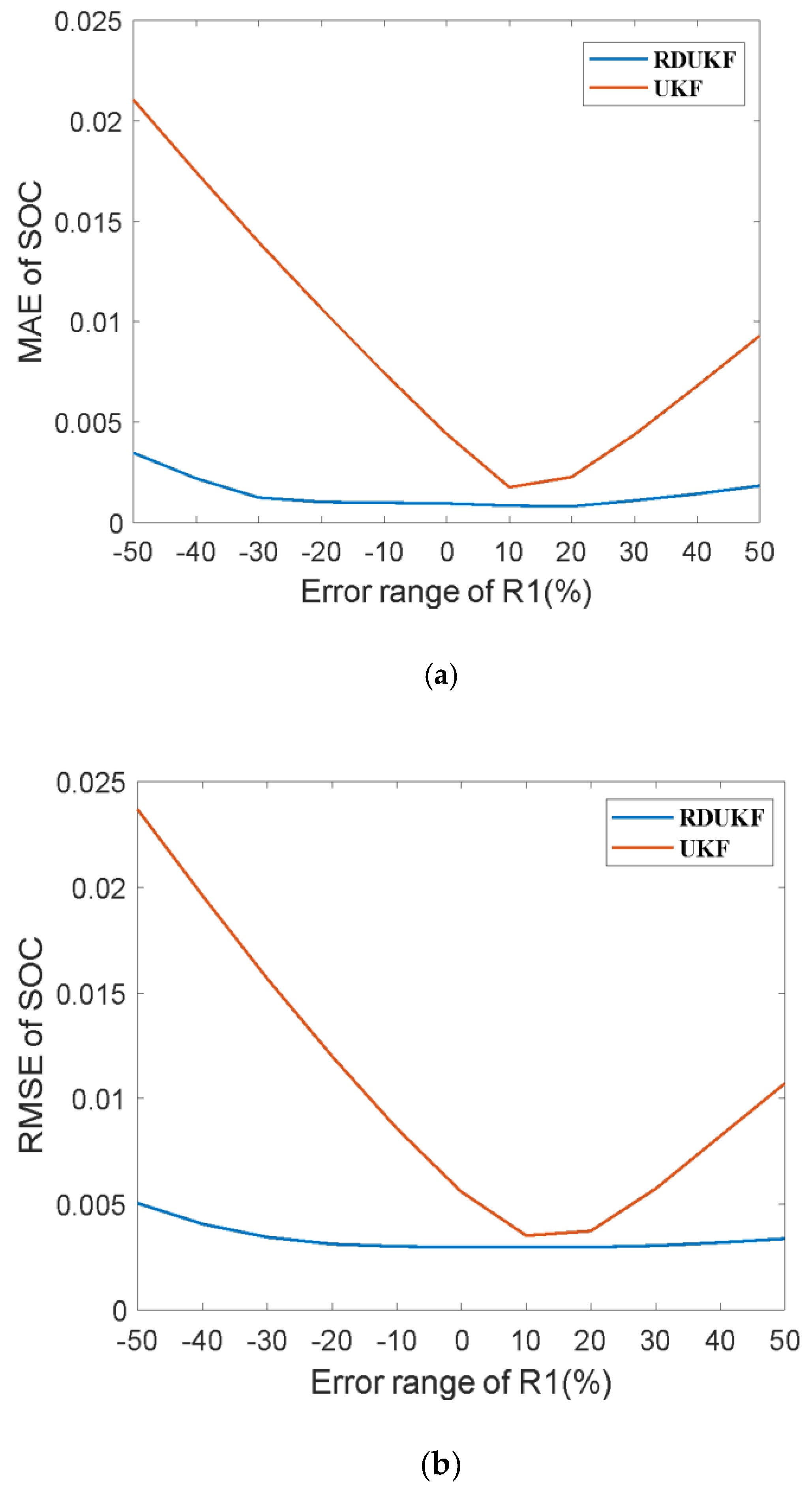 Energies 15 01537 g007 550