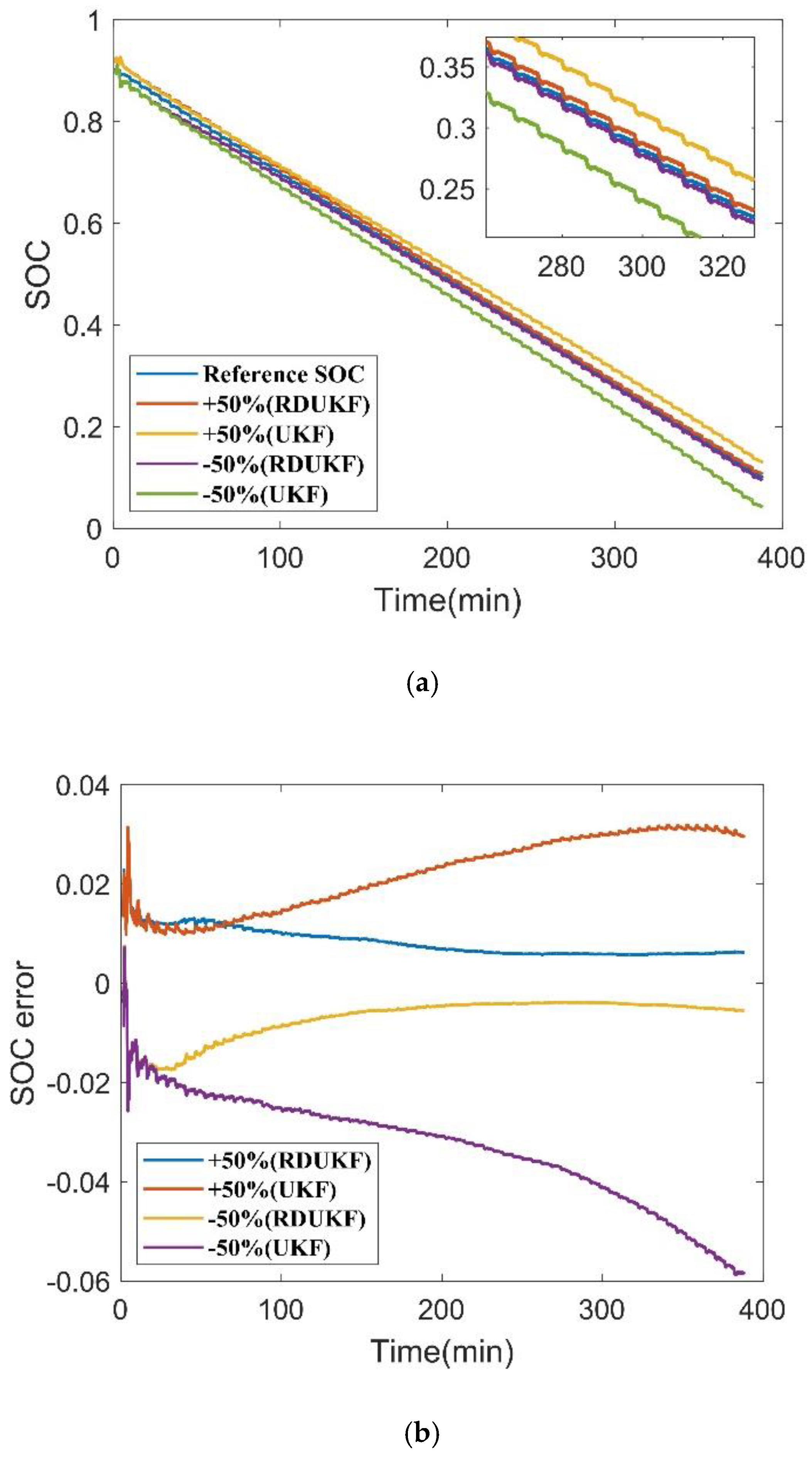 Energies 15 01537 g008 550