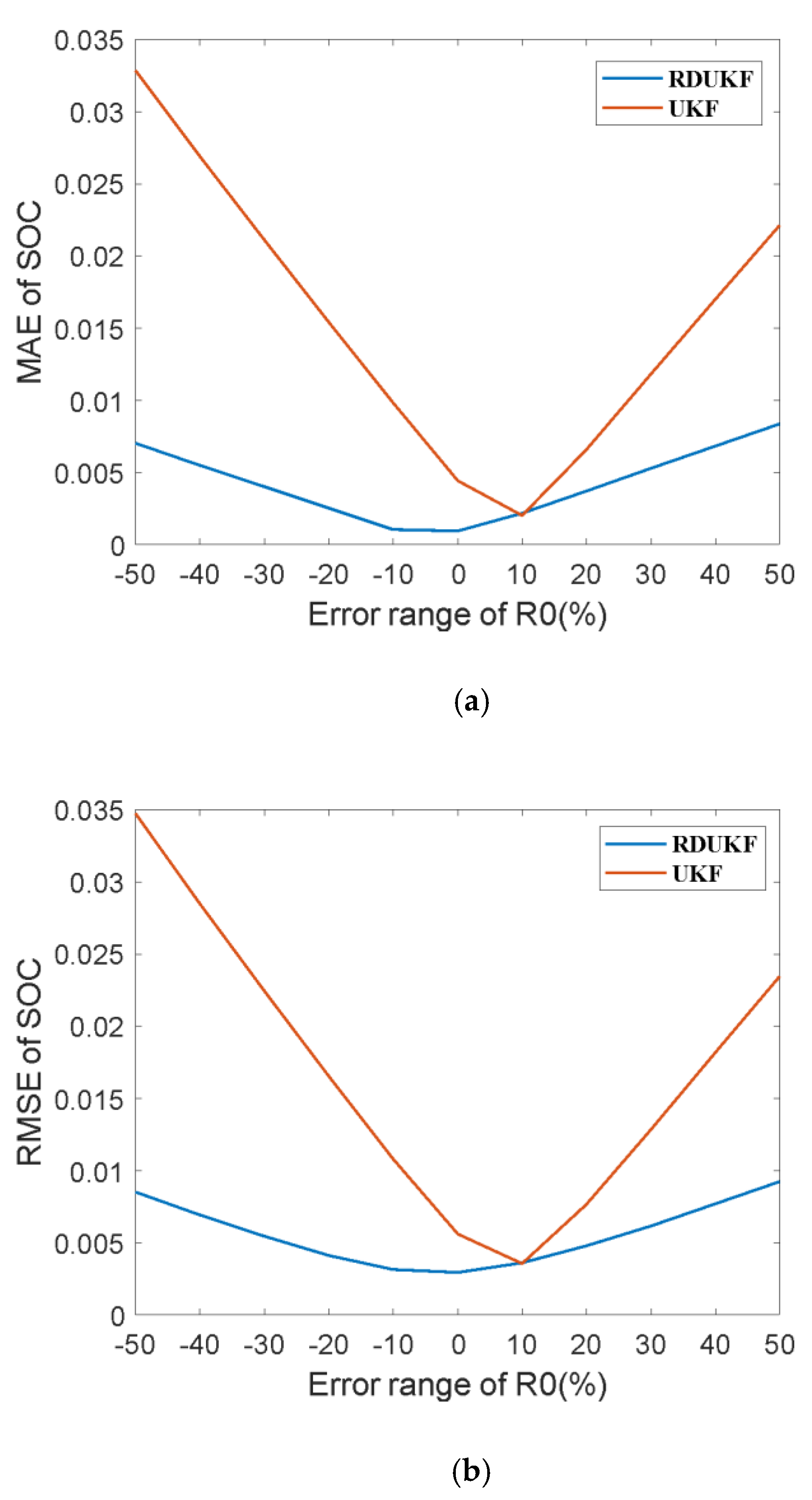 Energies 15 01537 g009 550