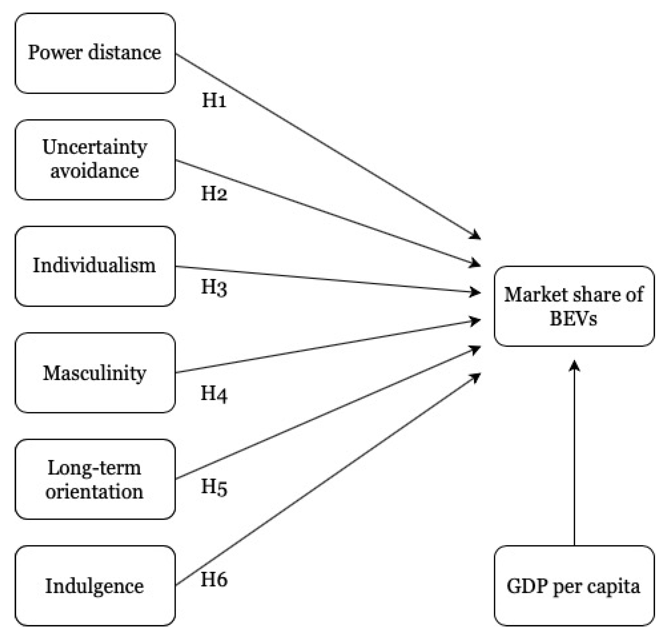 Energies 15 01539 g001