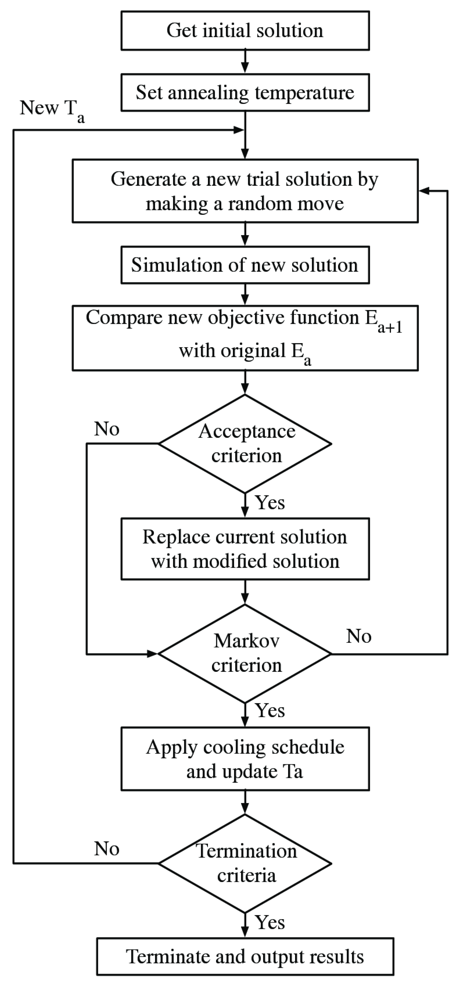 Energies 15 01540 g004 Energies 15 01540 g004