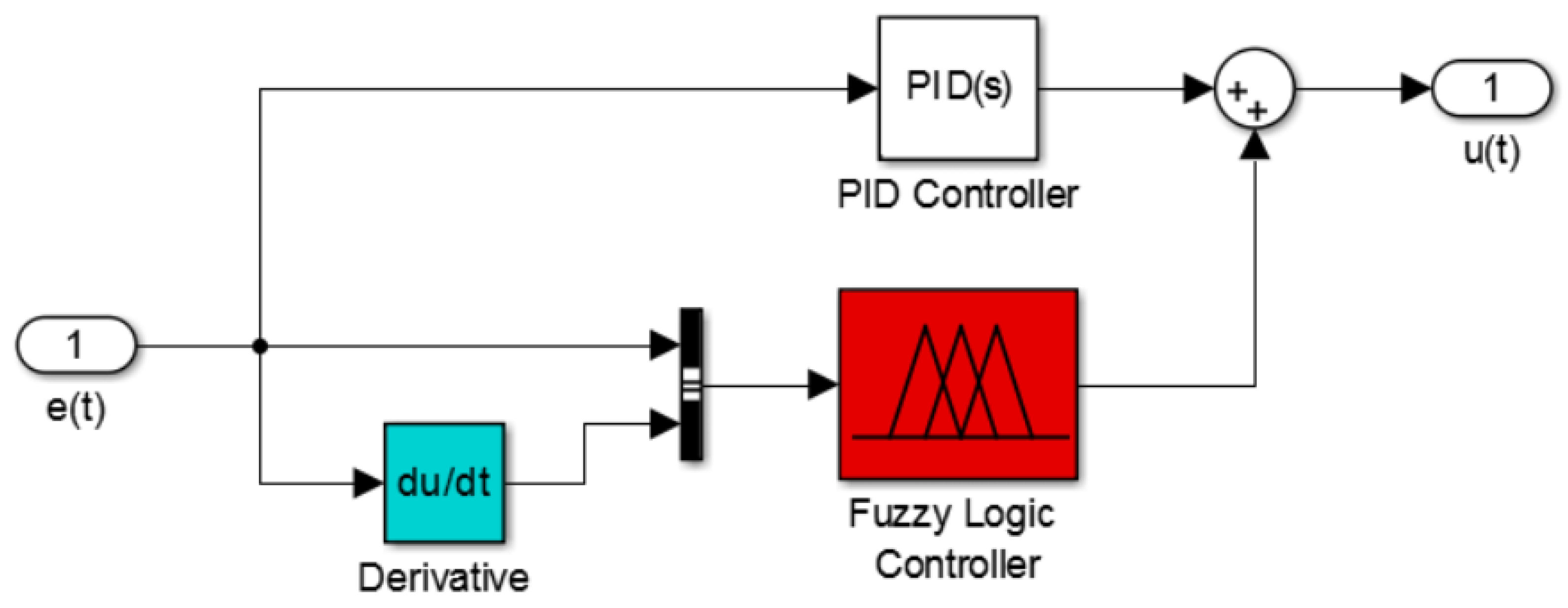 Energies 15 01540 g005 Energies 15 01540 g005