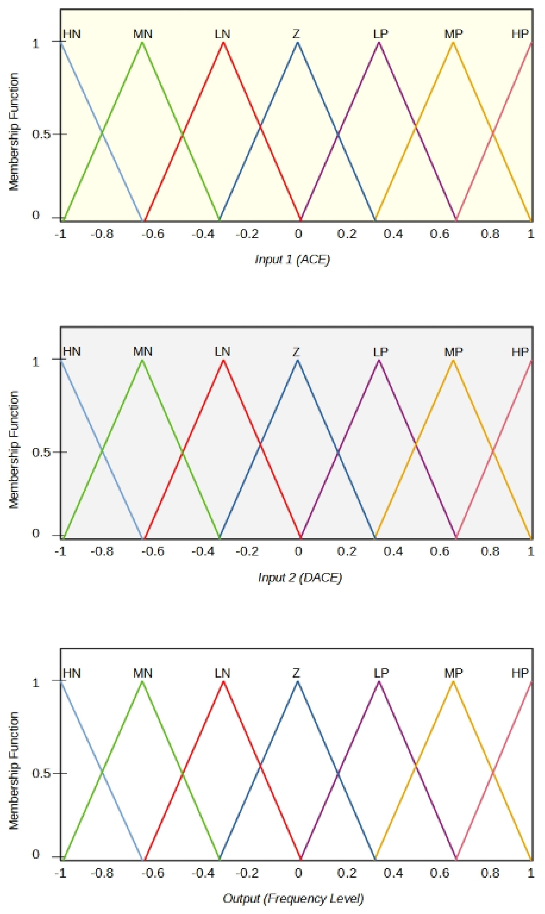 Energies 15 01540 g006 Energies 15 01540 g006