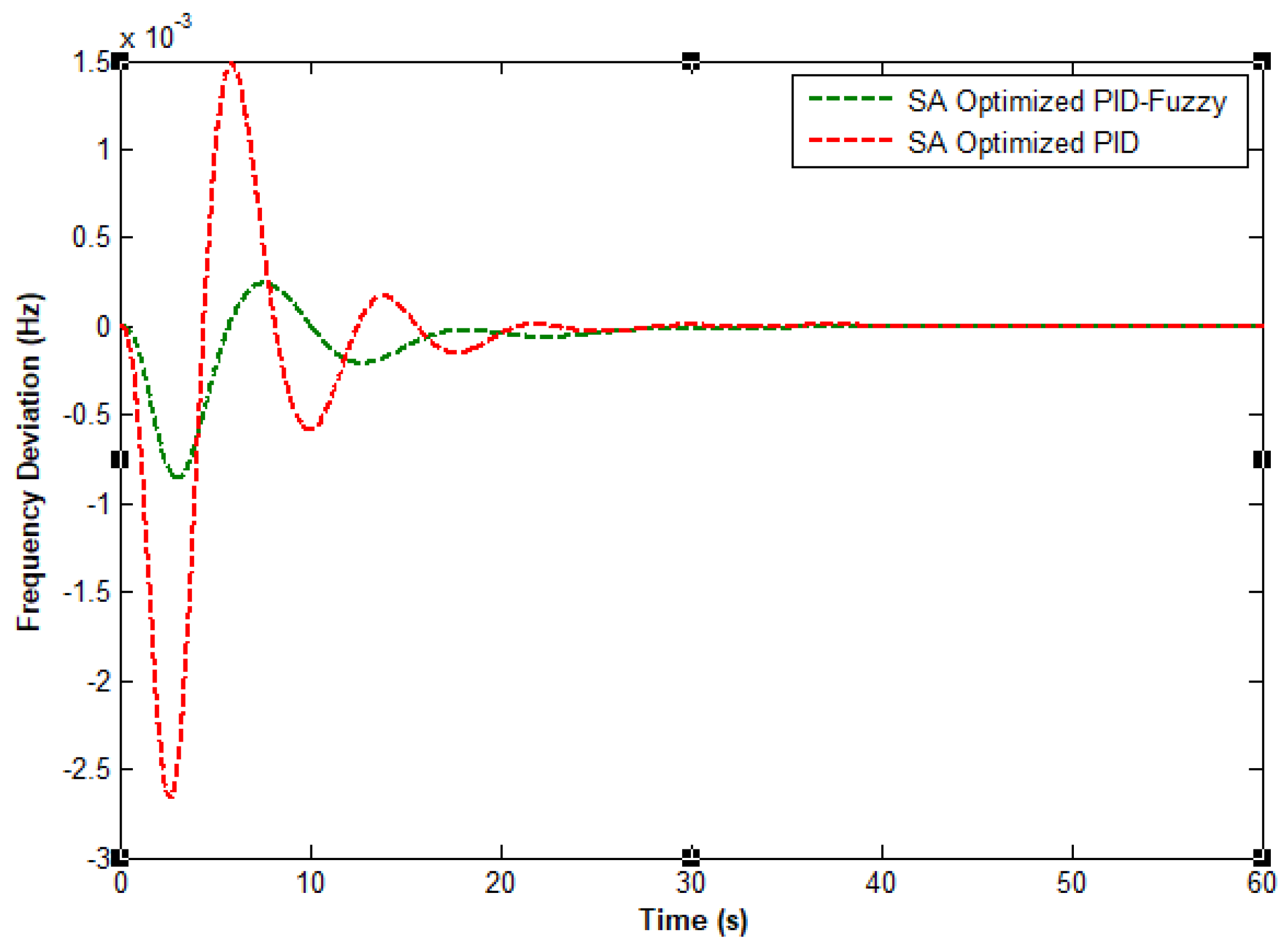 Energies 15 01540 g007 Energies 15 01540 g007
