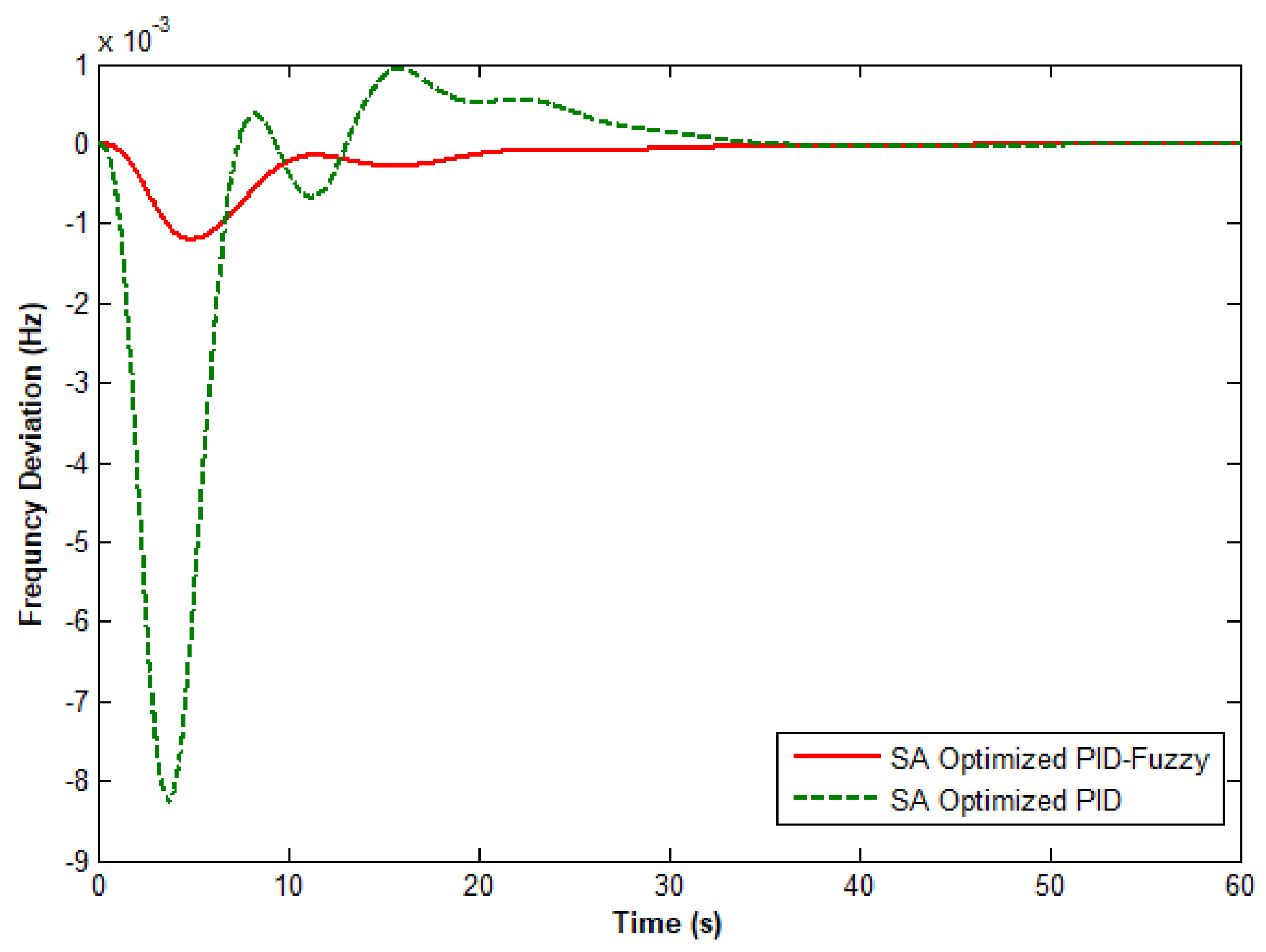 Energies 15 01540 g008 Energies 15 01540 g008