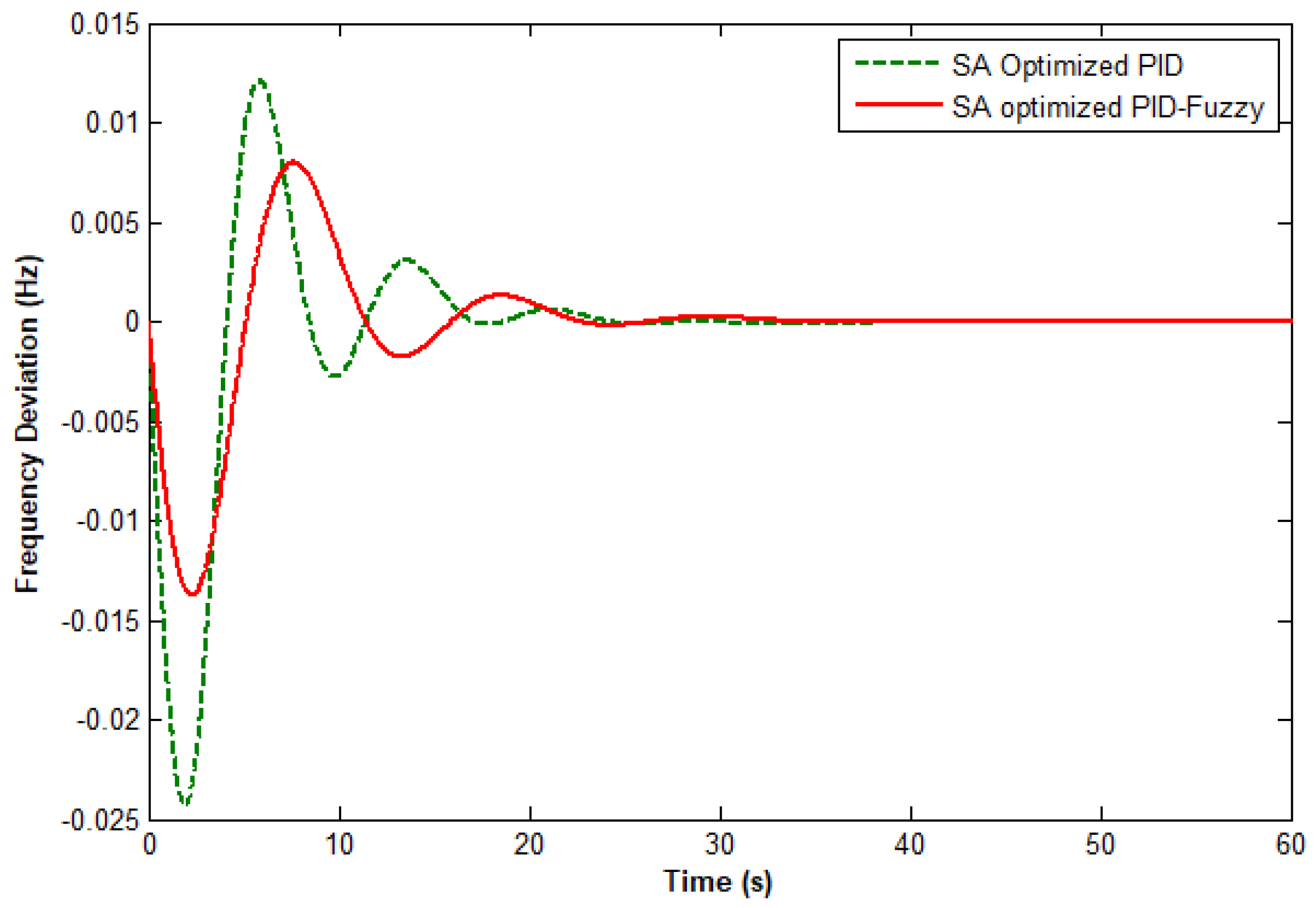 Energies 15 01540 g010 Energies 15 01540 g010