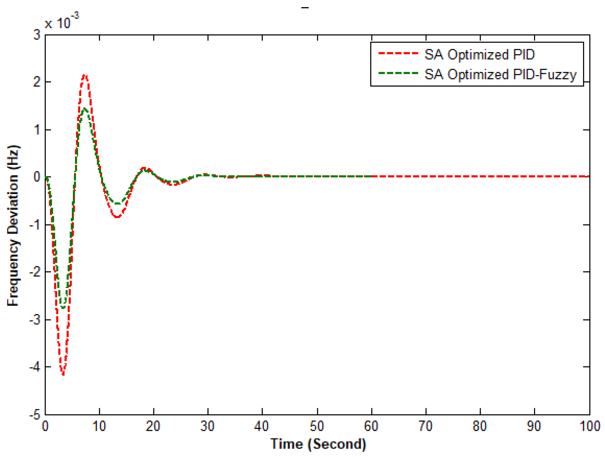 Energies 15 01540 g011 Energies 15 01540 g011